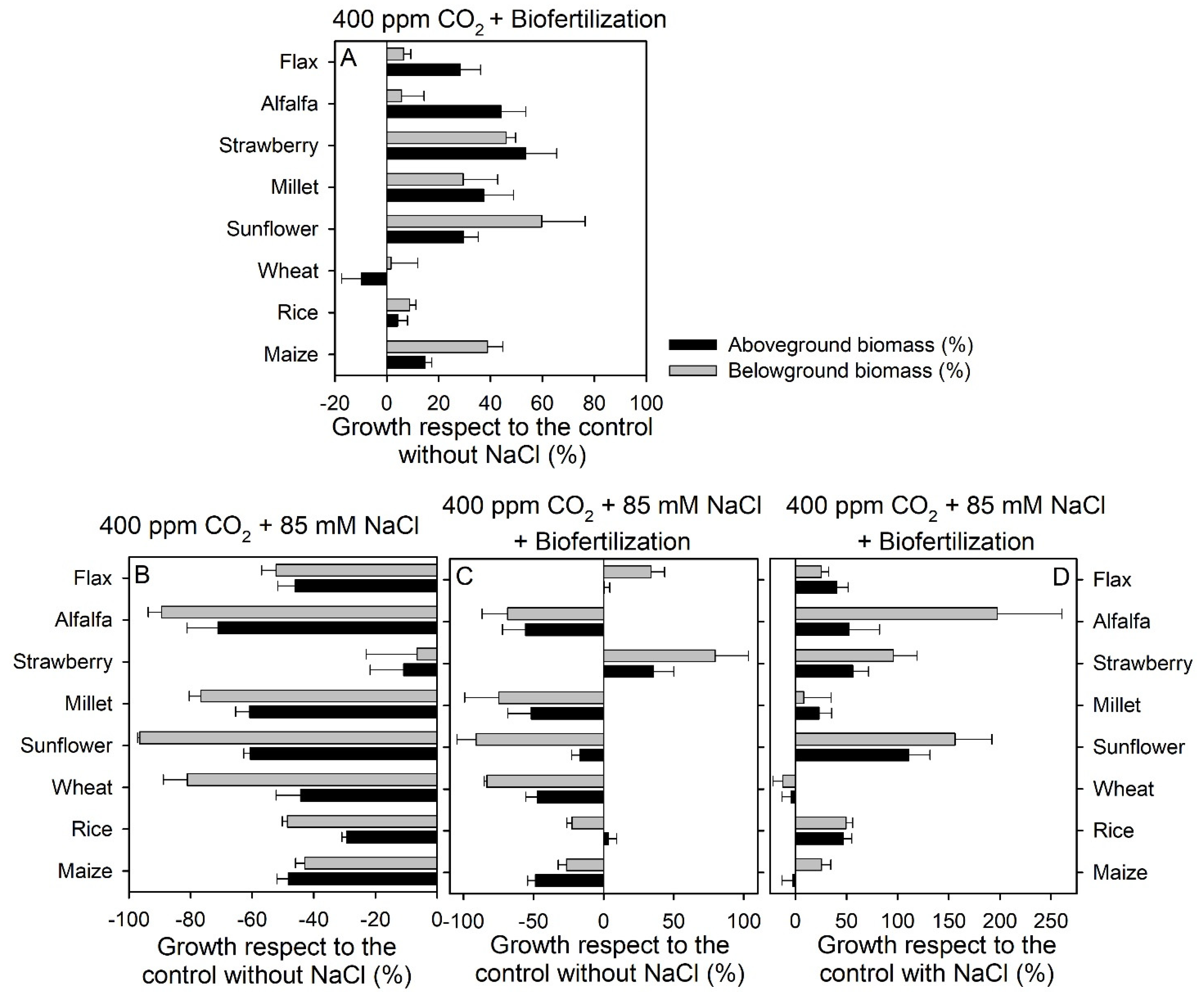 Agronomy 11 01609 g002