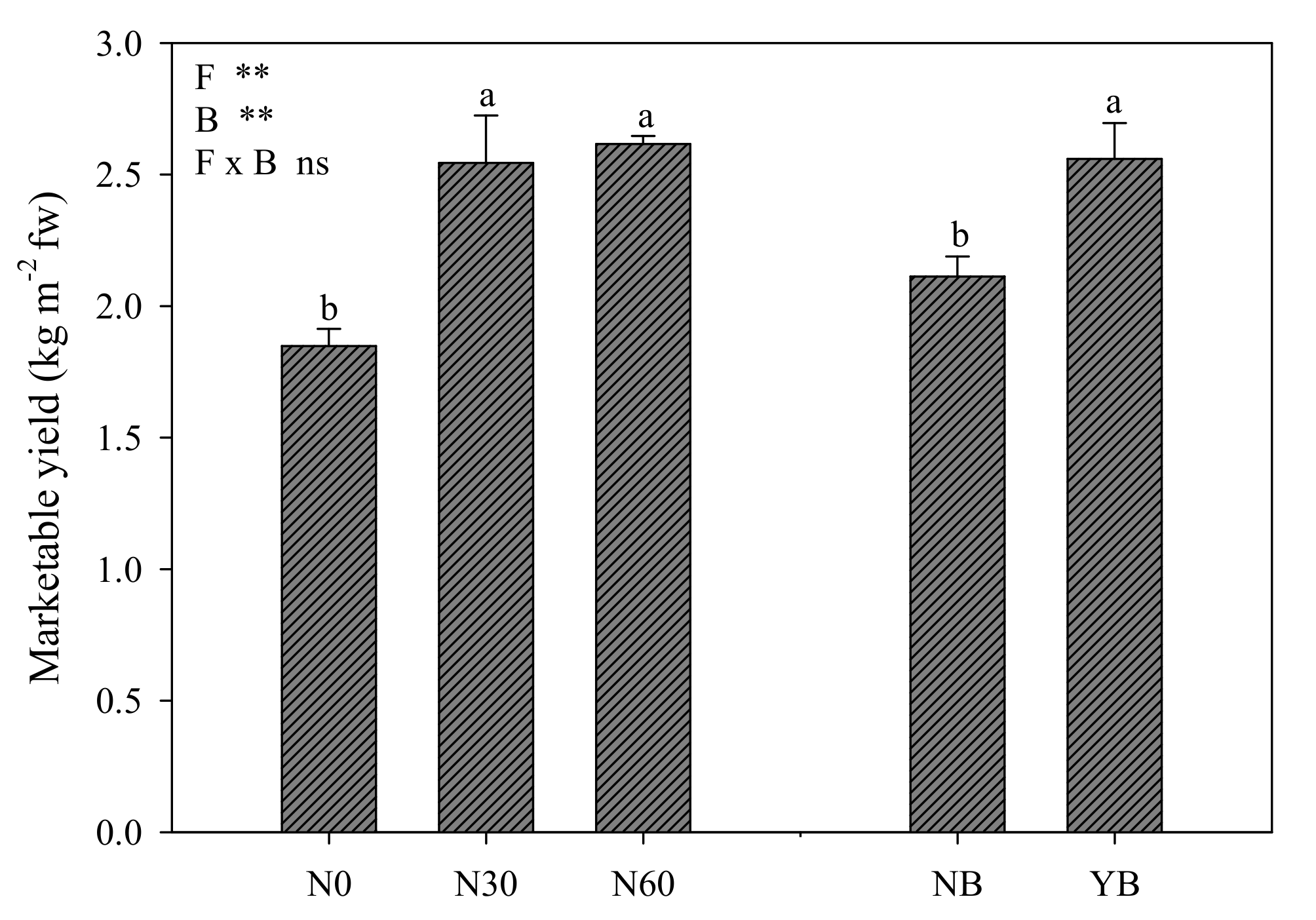 Agronomy 11 01613 g001 Agronomy 11 01613 g001