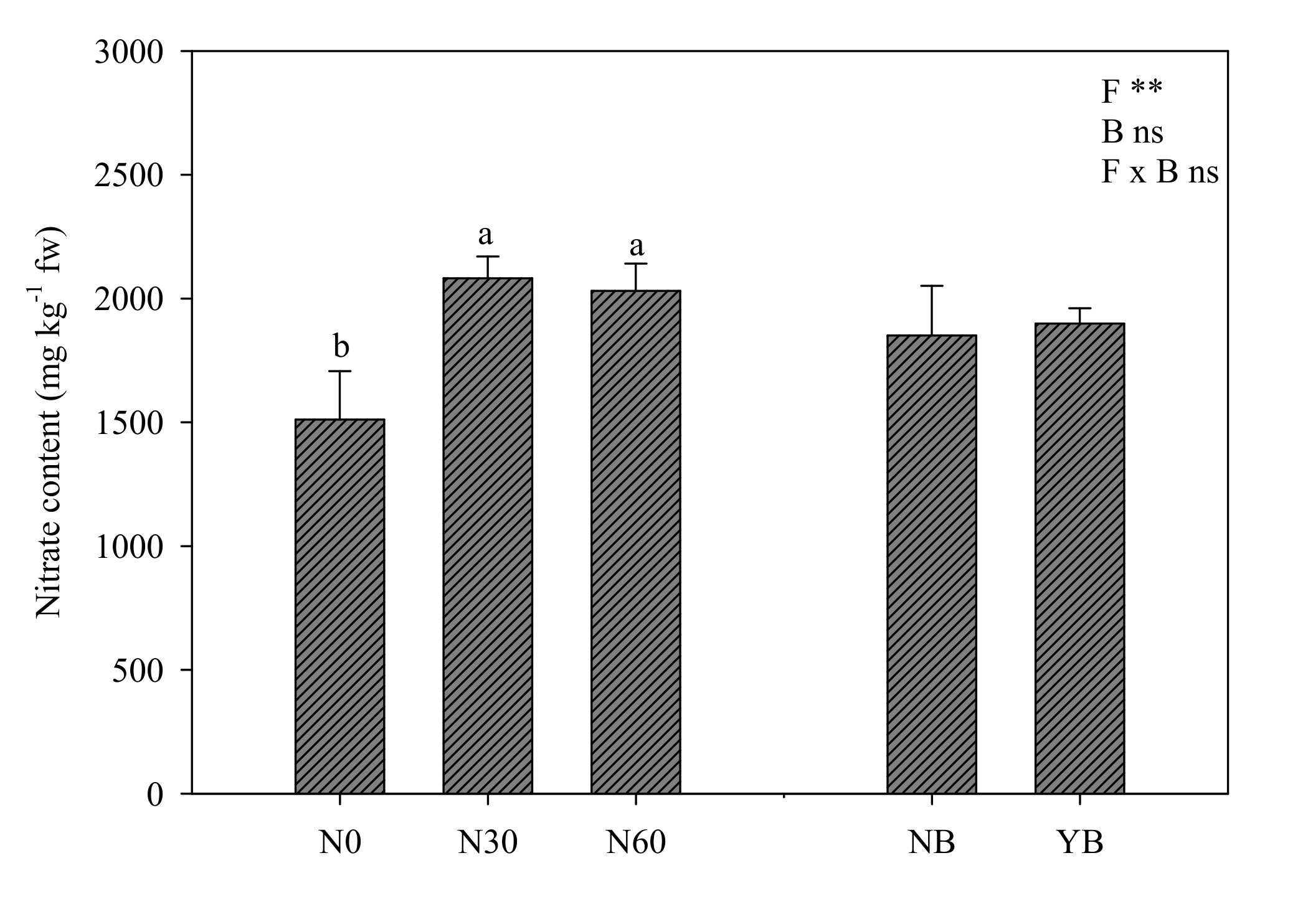 Agronomy 11 01613 g002 Agronomy 11 01613 g002