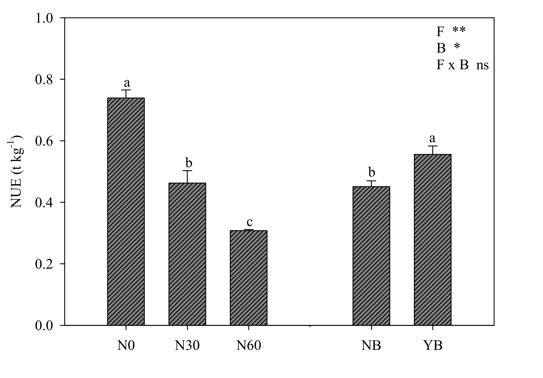 Agronomy 11 01613 g003 Agronomy 11 01613 g003