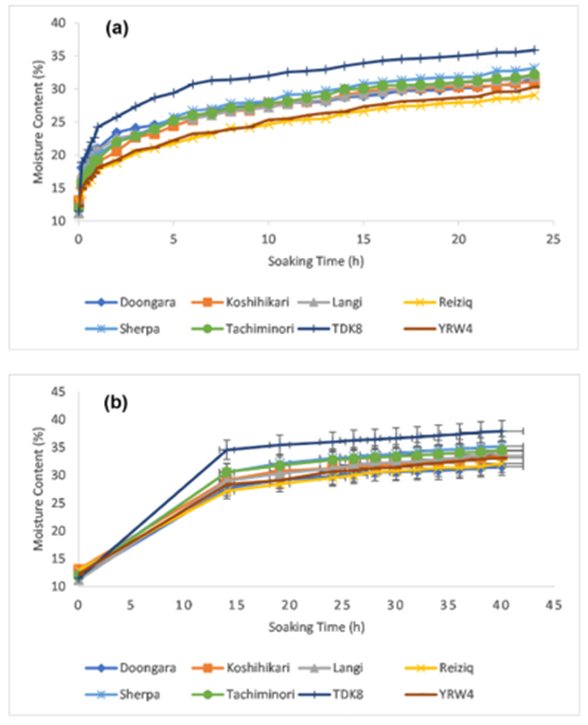 Agronomy 11 01614 g001a 550