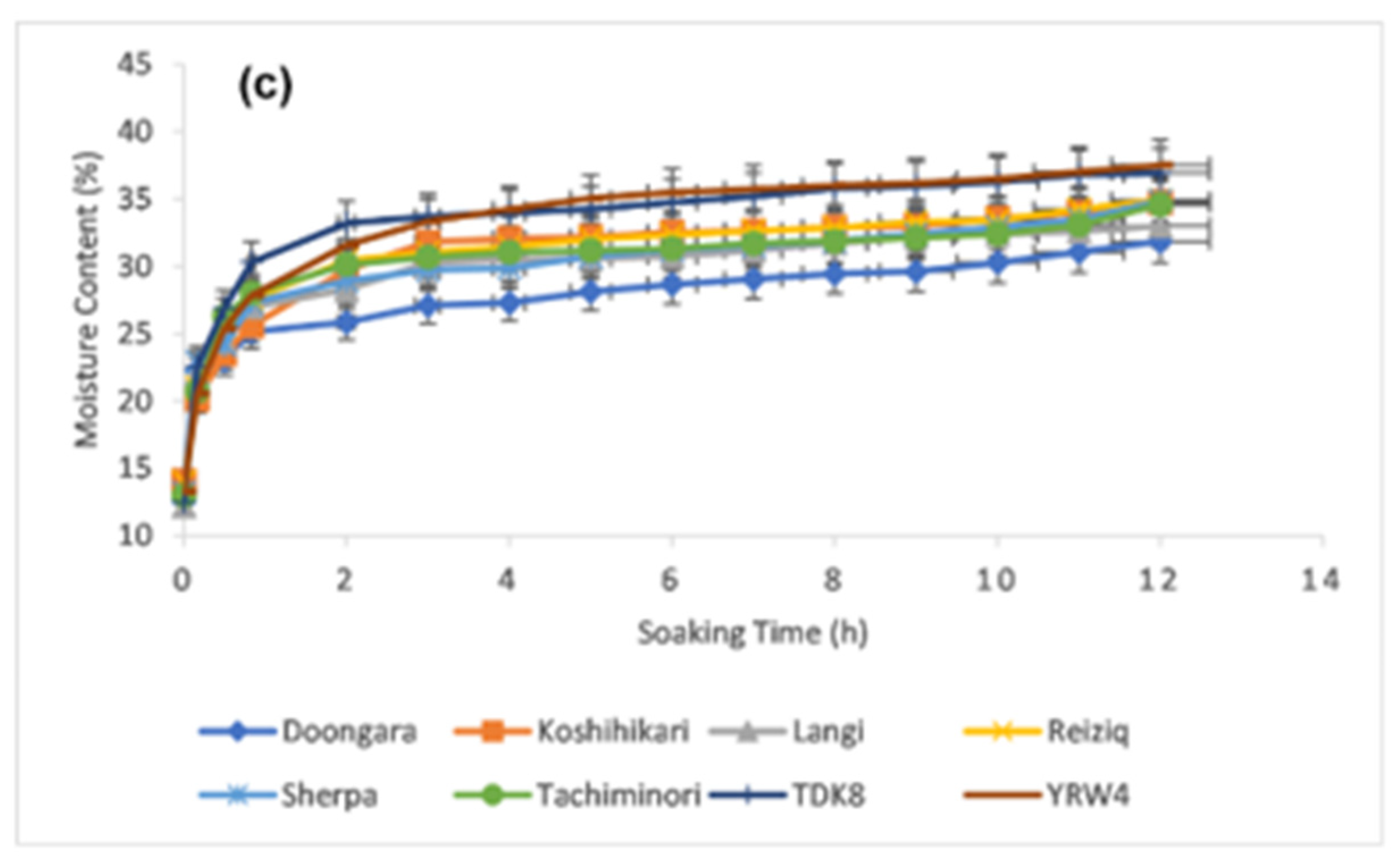 Agronomy 11 01614 g001b 550