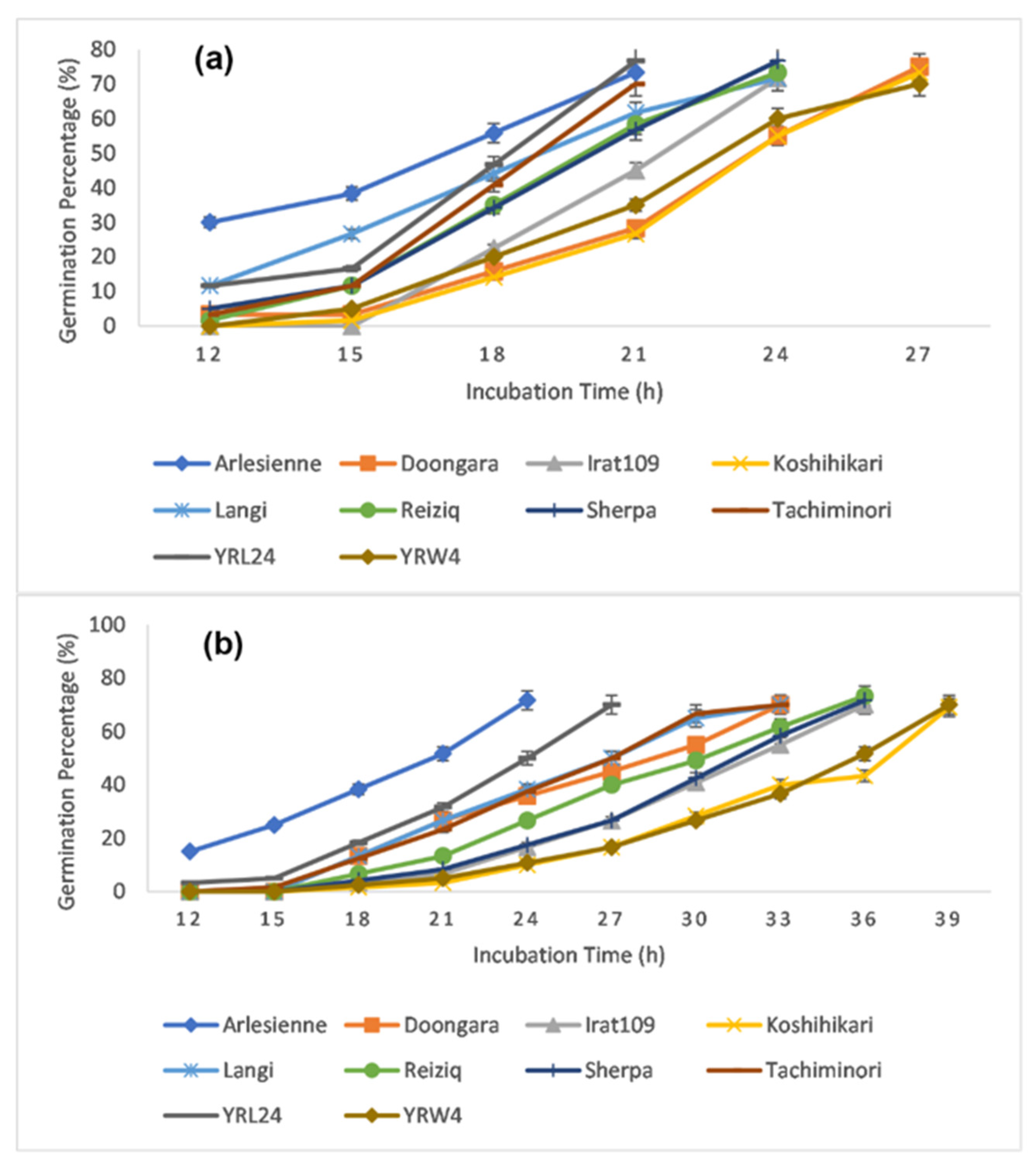 Agronomy 11 01614 g002 550