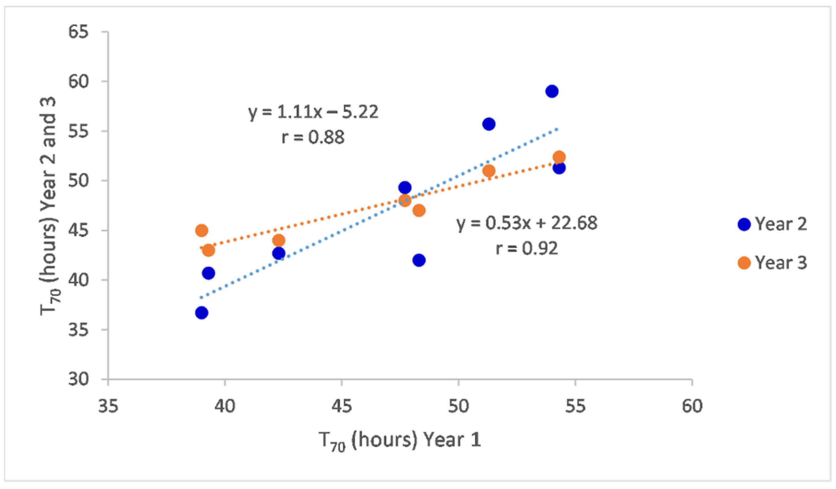 Agronomy 11 01614 g004 550
