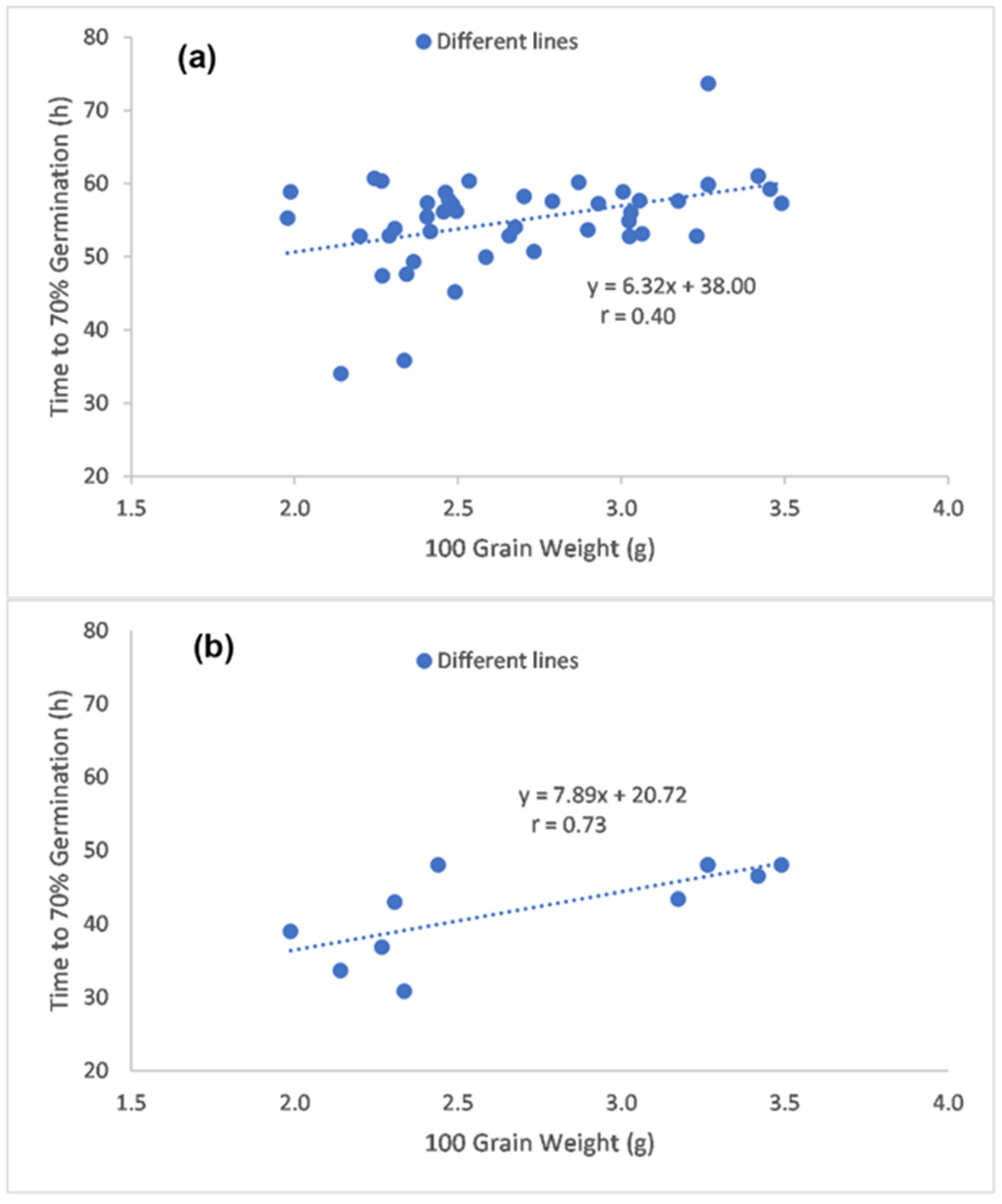 Agronomy 11 01614 g005 550