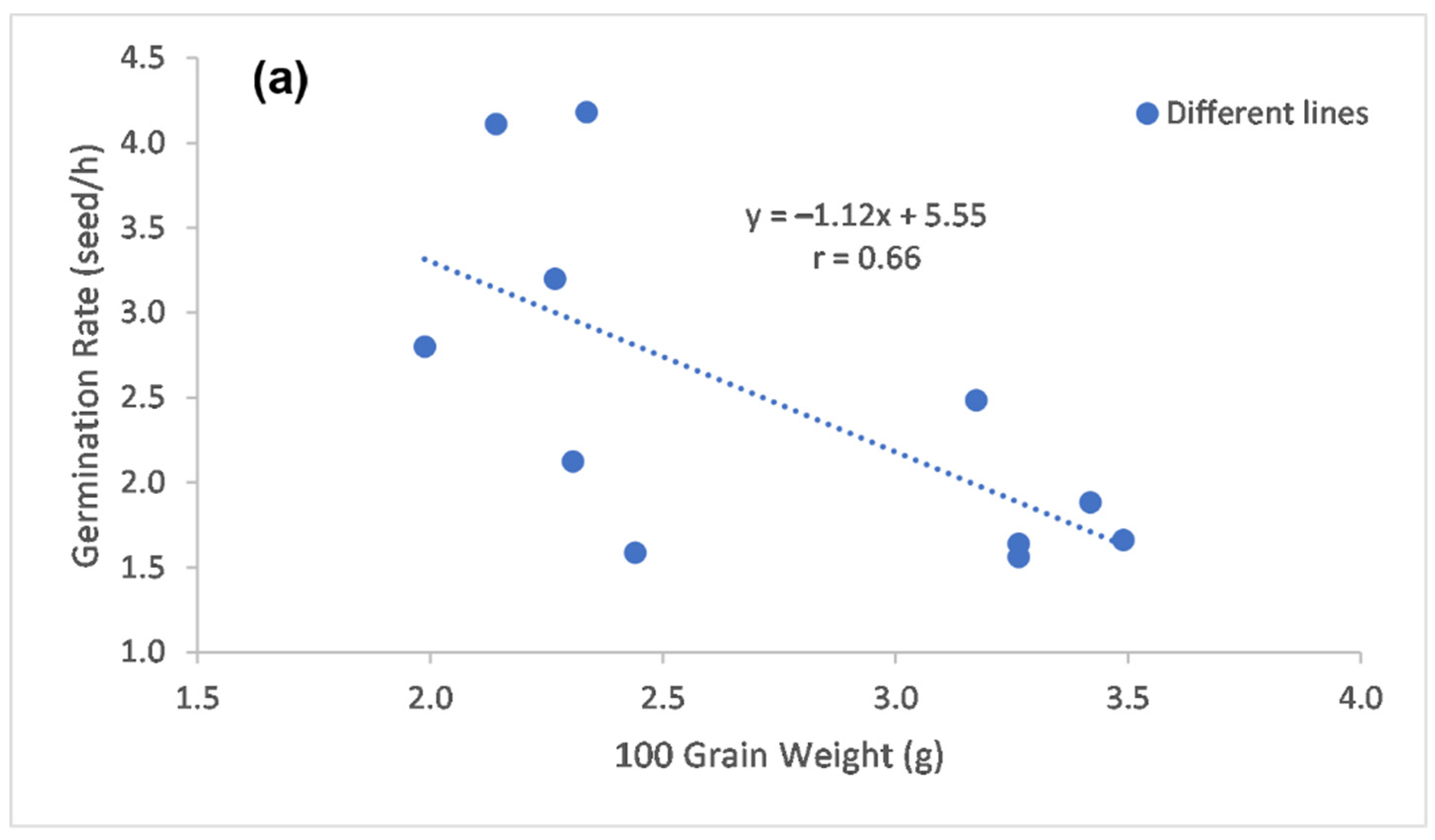 Agronomy 11 01614 g006a 550