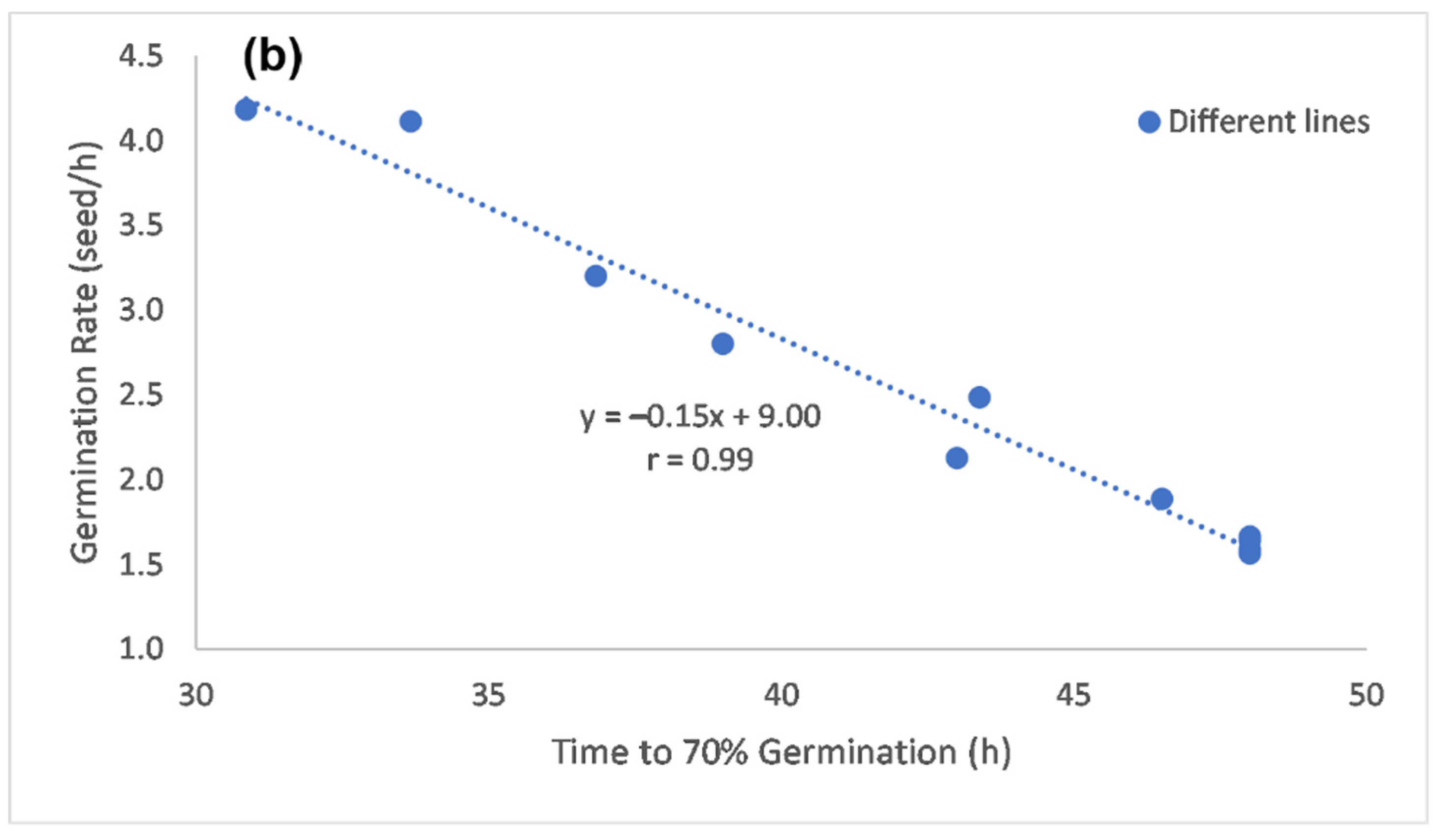 Agronomy 11 01614 g006b 550