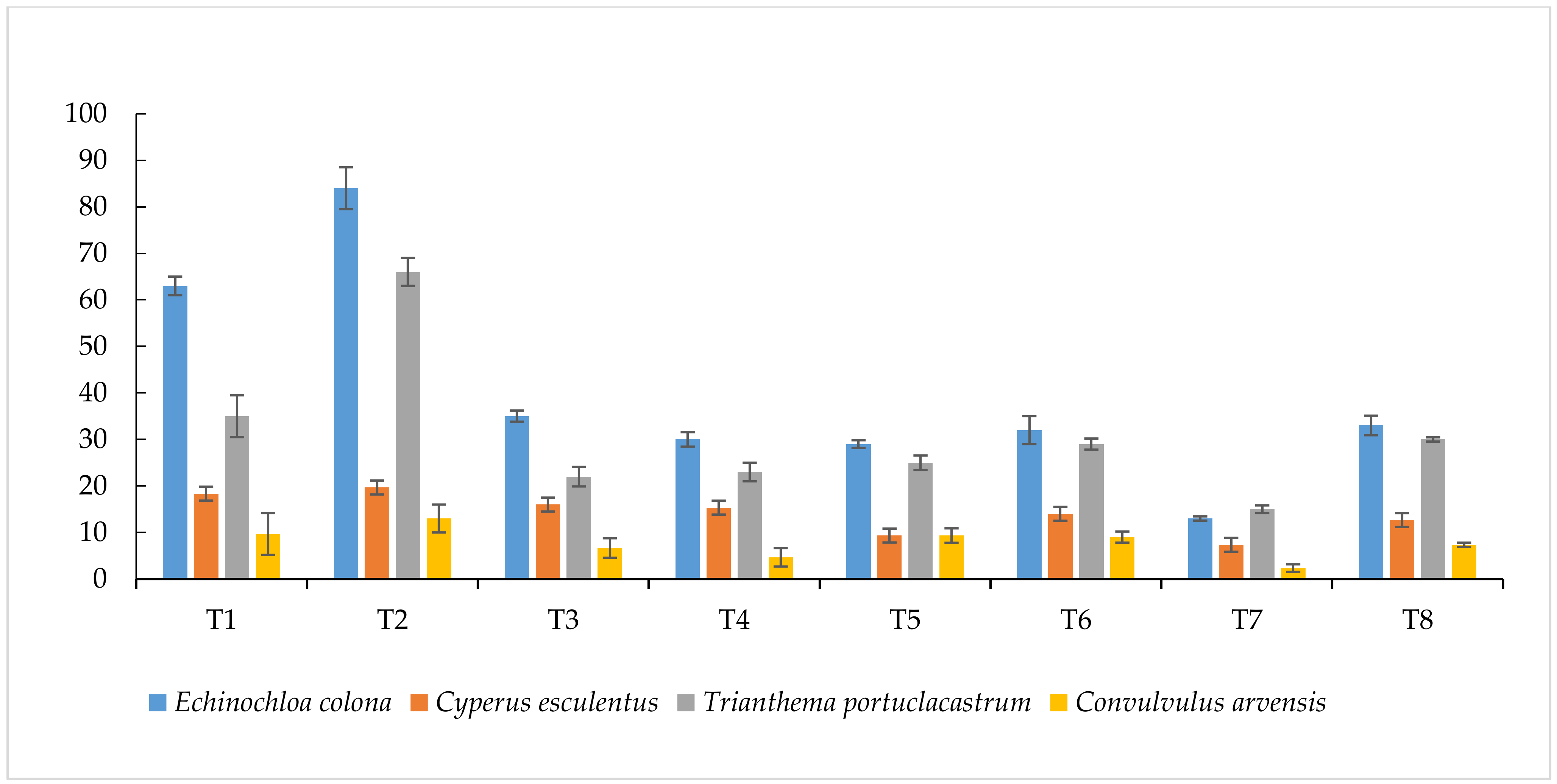 Agronomy 11 01615 g002