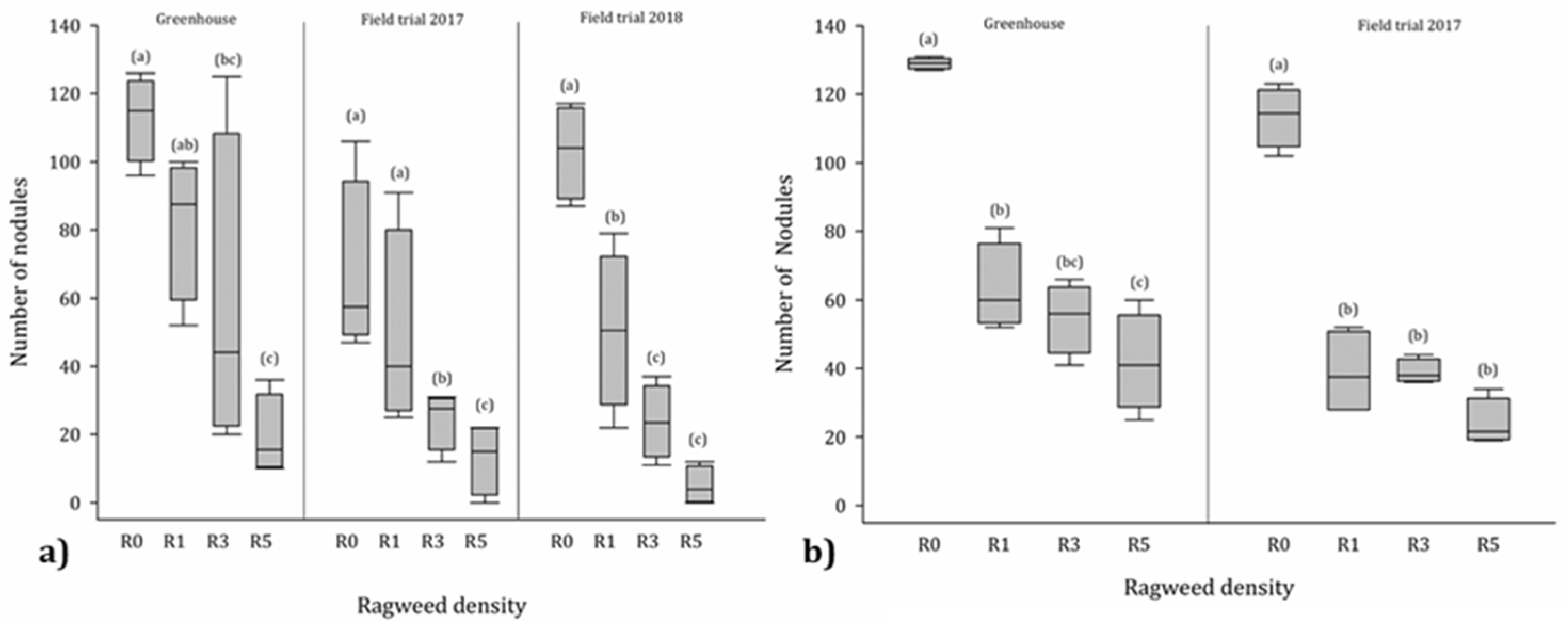 Agronomy 11 01616 g003 Agronomy 11 01616 g003