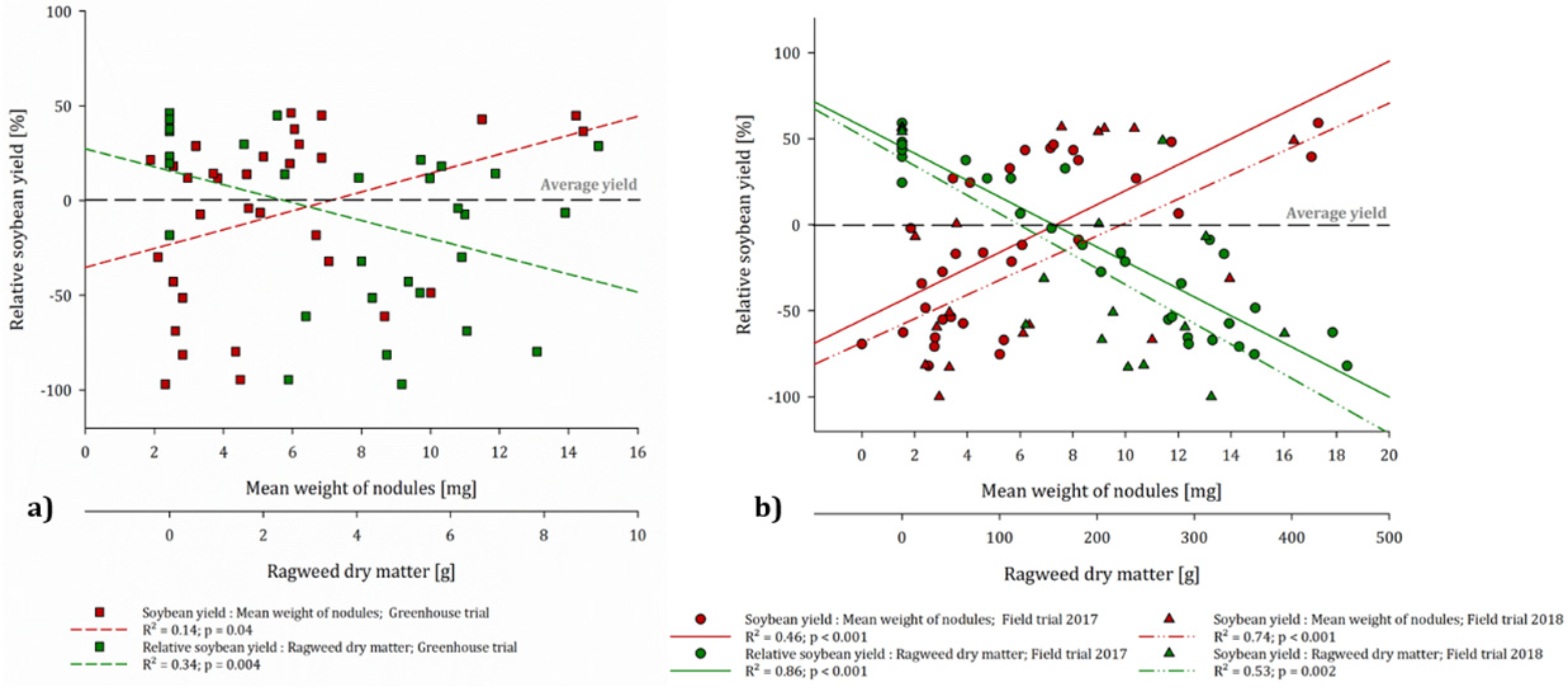 Agronomy 11 01616 g005 Agronomy 11 01616 g005