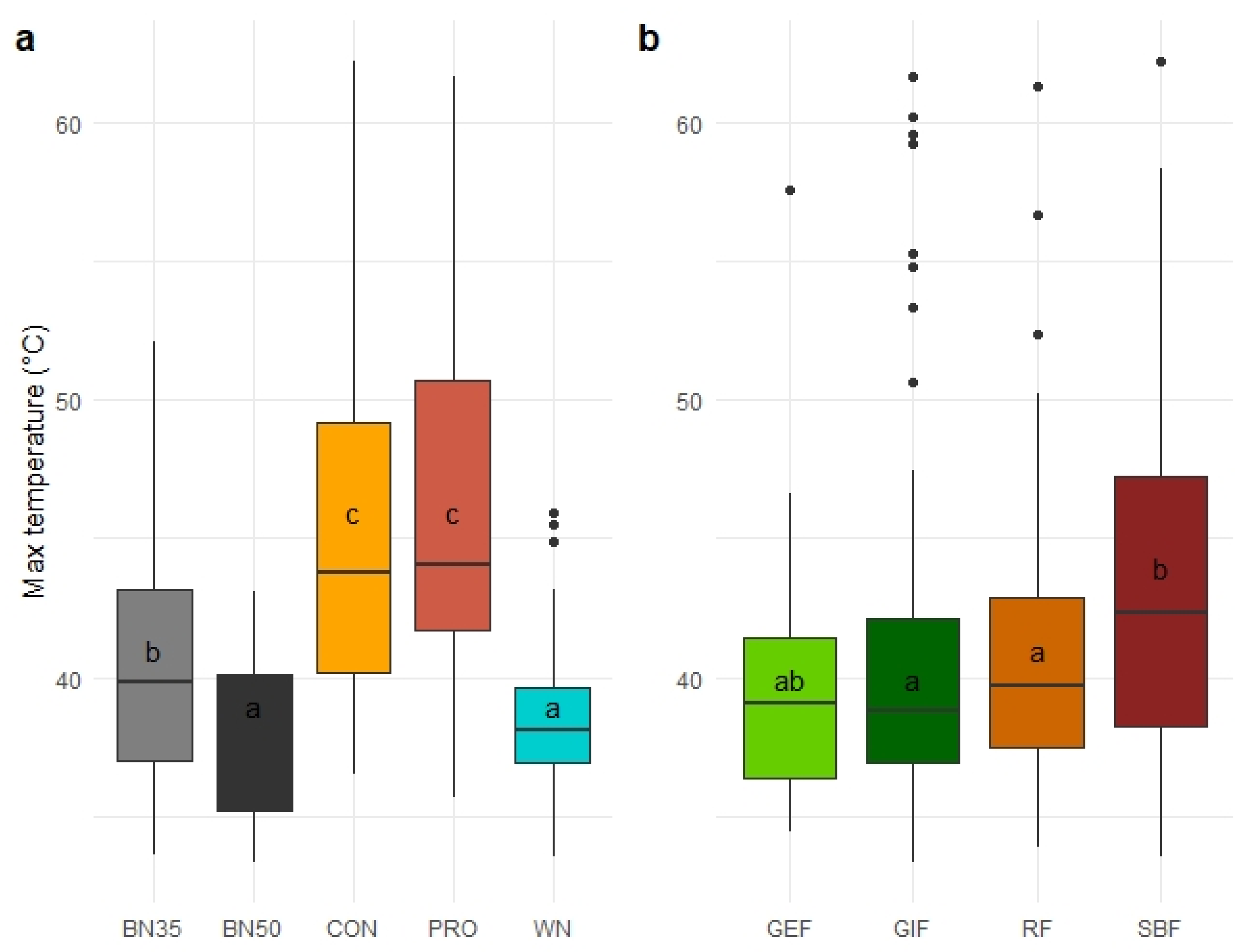 Agronomy 11 01618 g003