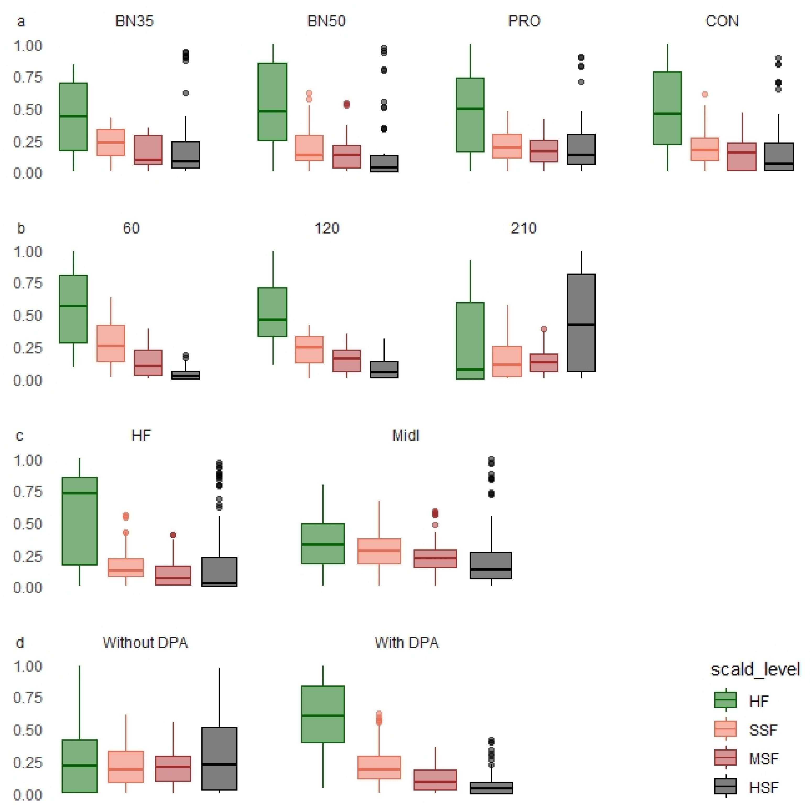 Agronomy 11 01618 g009