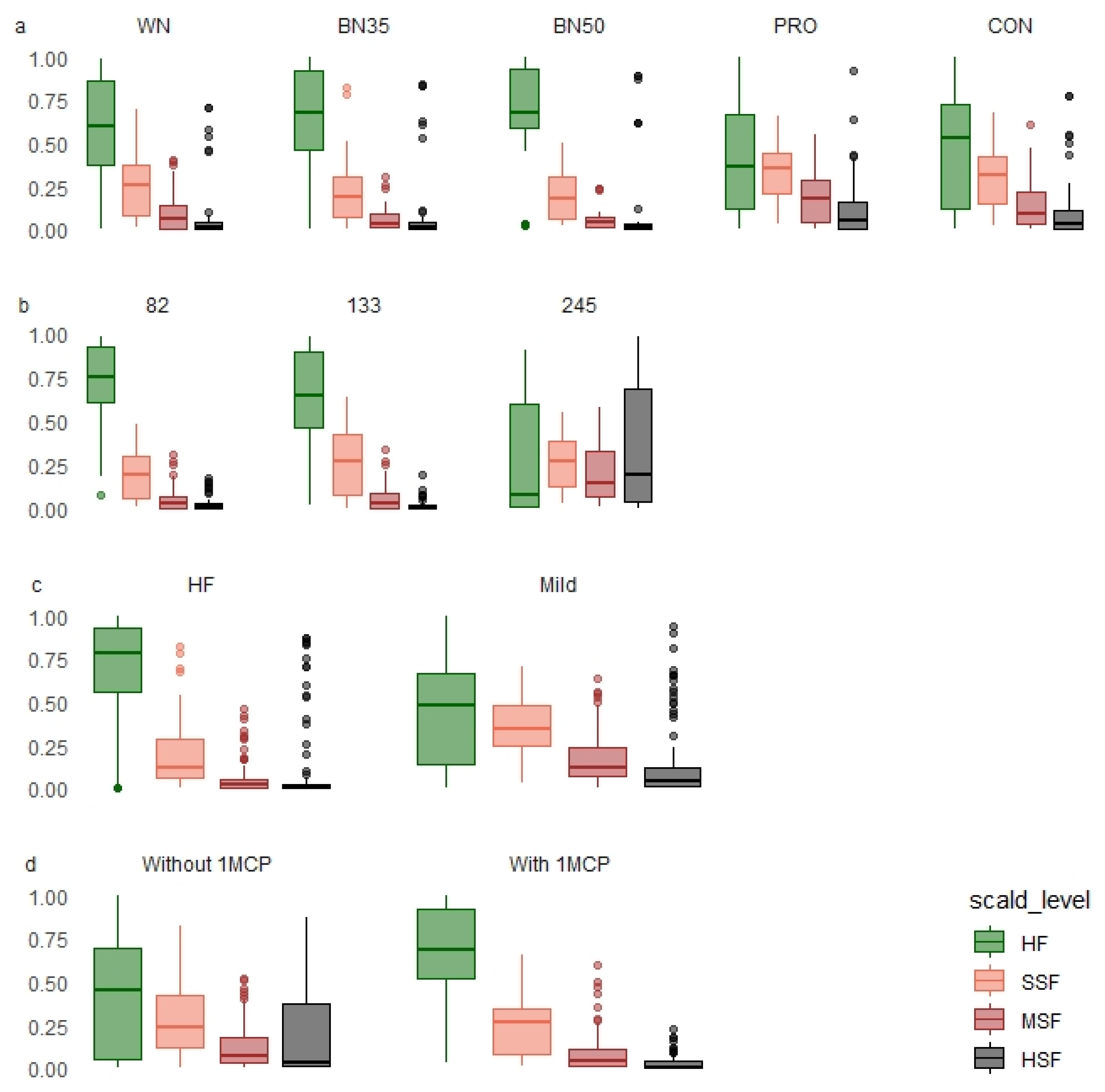 Agronomy 11 01618 g010