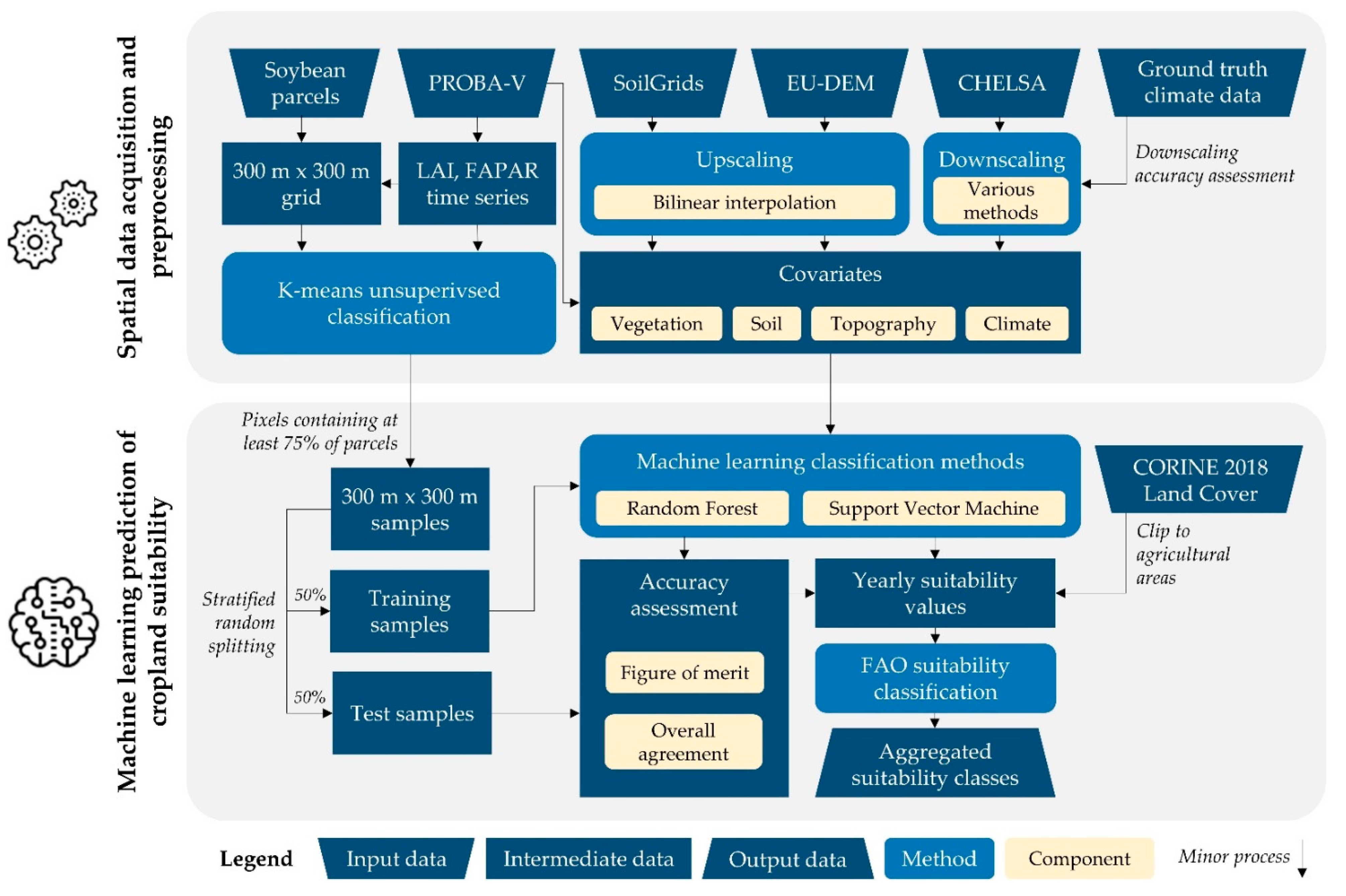 Agronomy 11 01620 g002