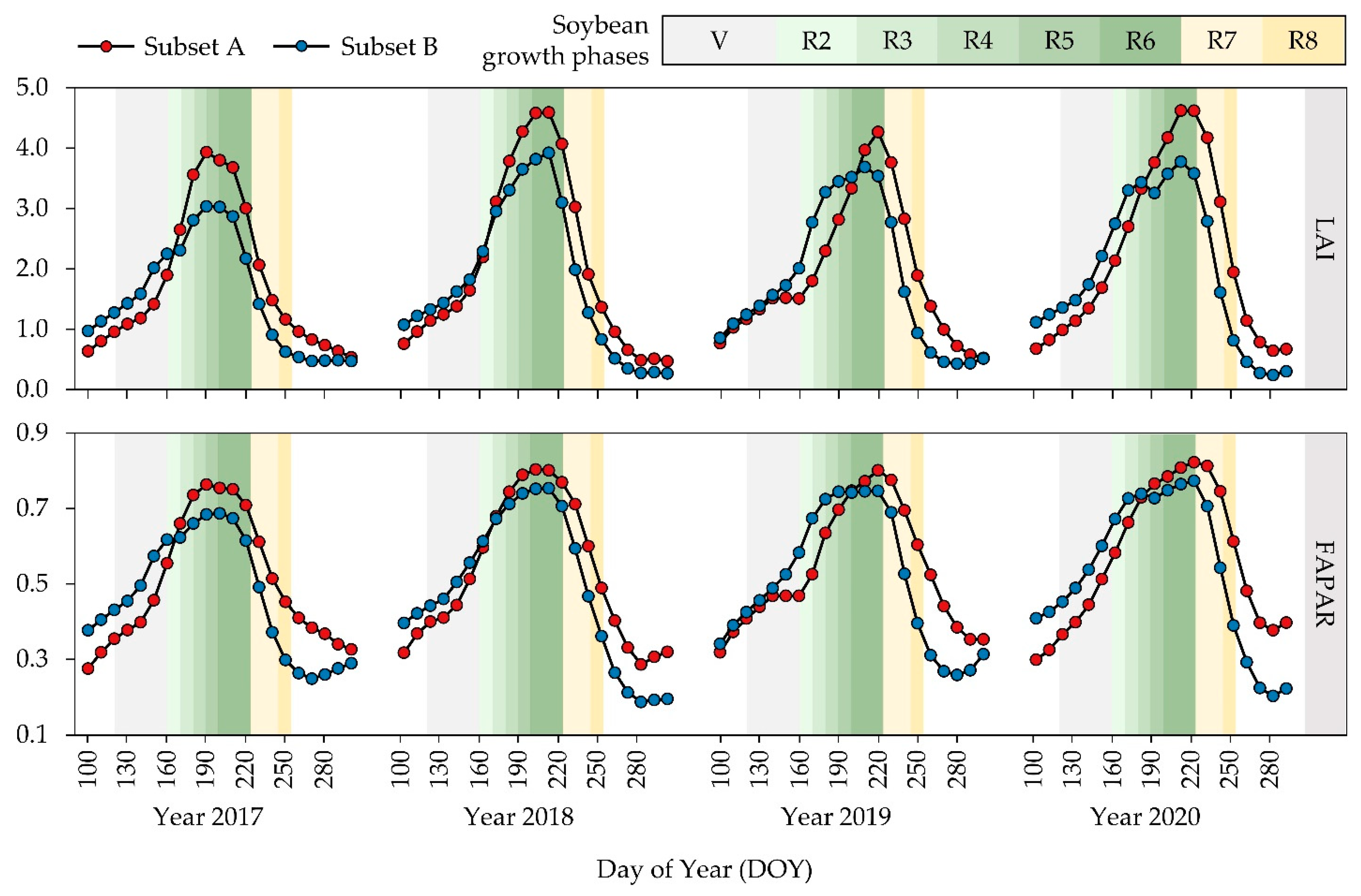 Agronomy 11 01620 g006