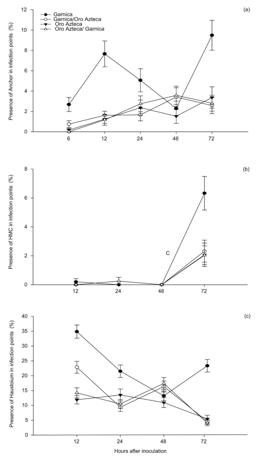 Agronomy 11 01621 g001 Agronomy 11 01621 g001