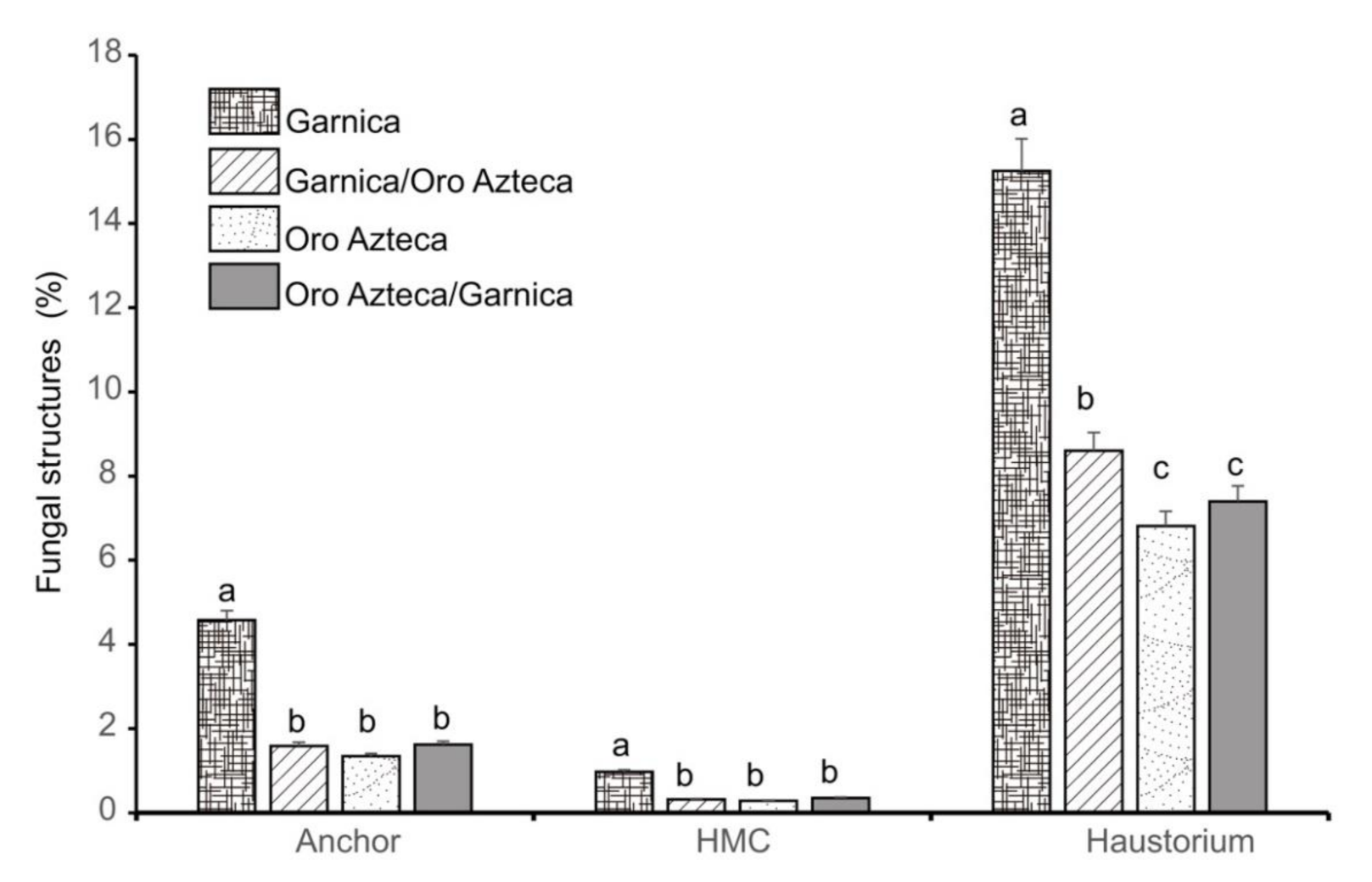 Agronomy 11 01621 g002 Agronomy 11 01621 g002