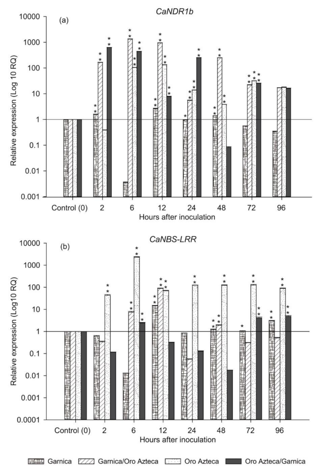 Agronomy 11 01621 g003 Agronomy 11 01621 g003