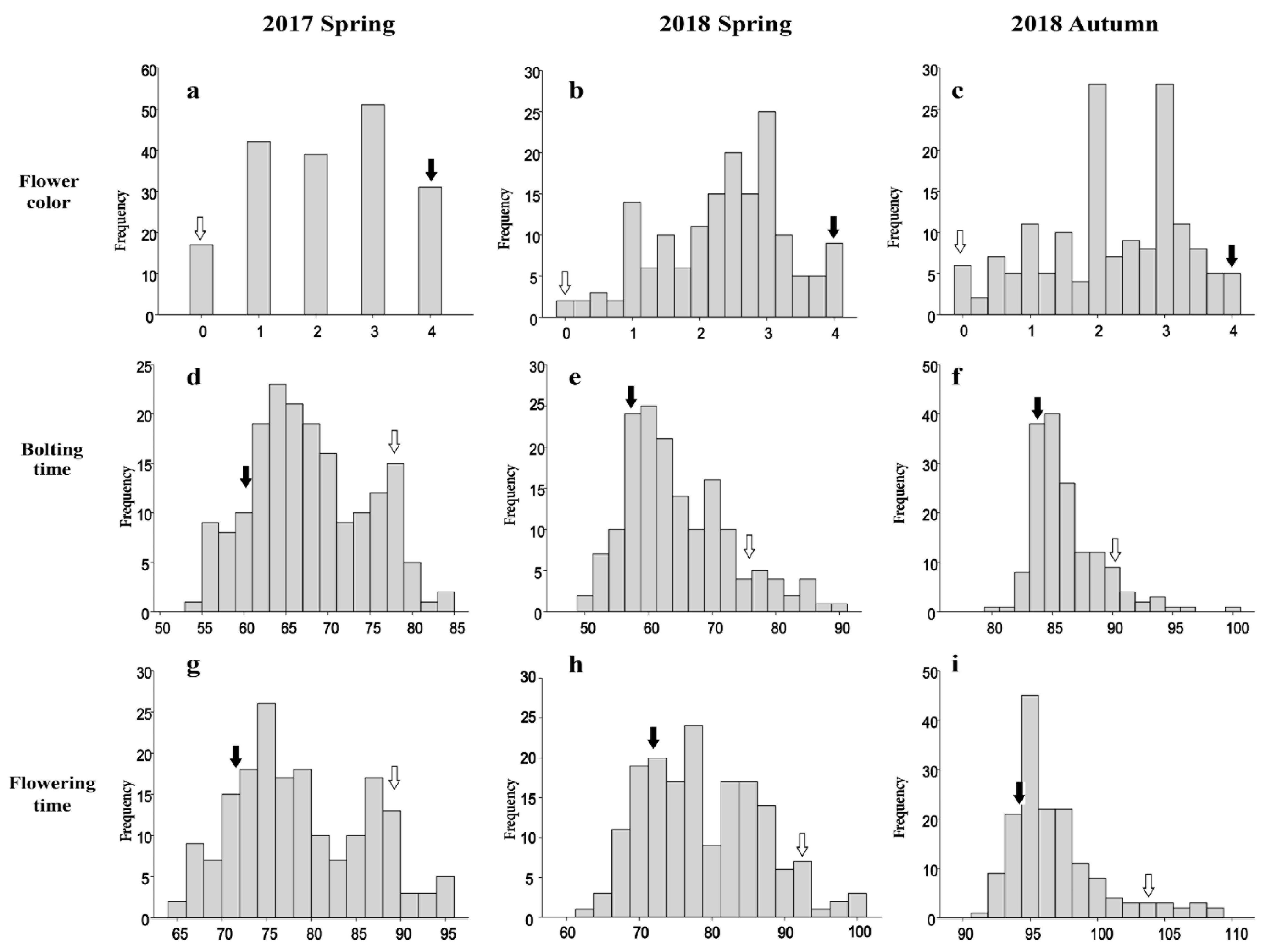 Agronomy 11 01623 g002 Agronomy 11 01623 g002