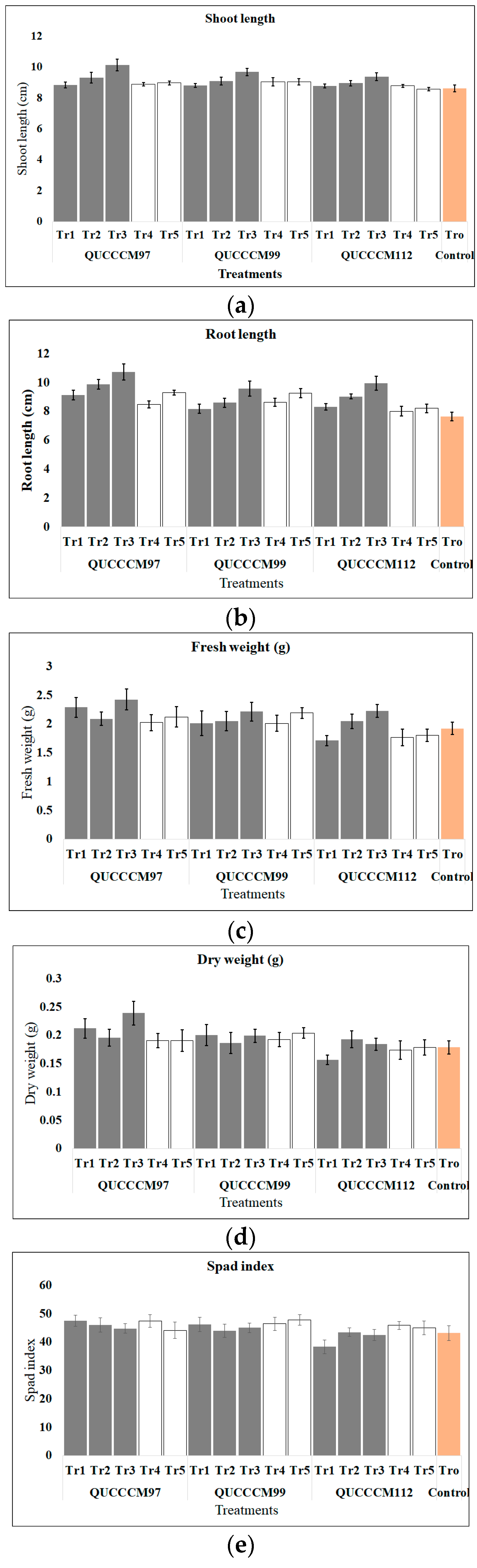 Agronomy 11 01624 g005a Agronomy 11 01624 g005a