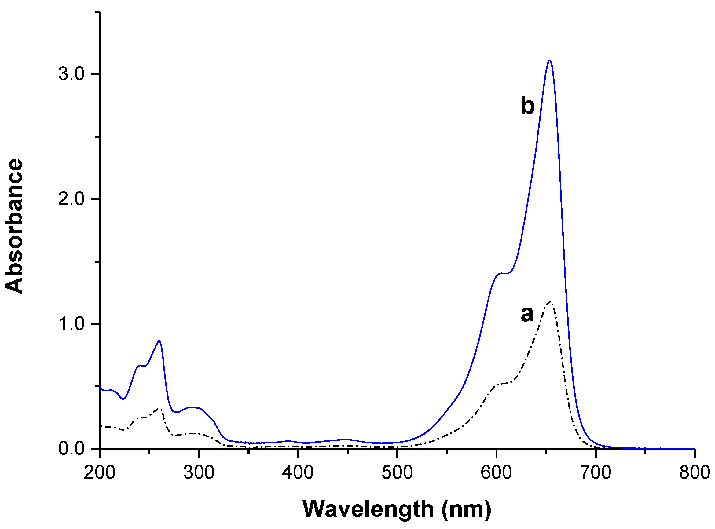 Agronomy 11 01625 g002 550