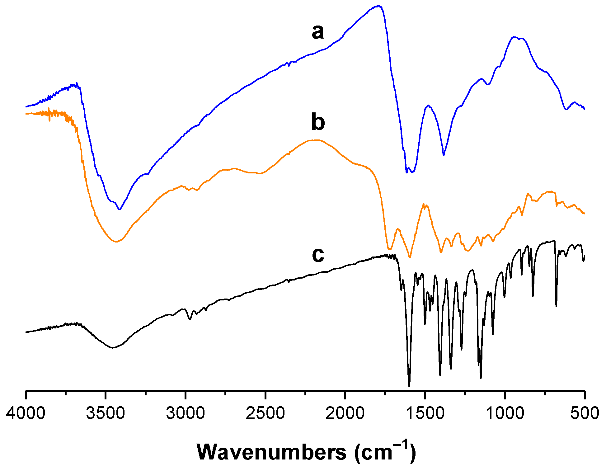Agronomy 11 01625 g004 550