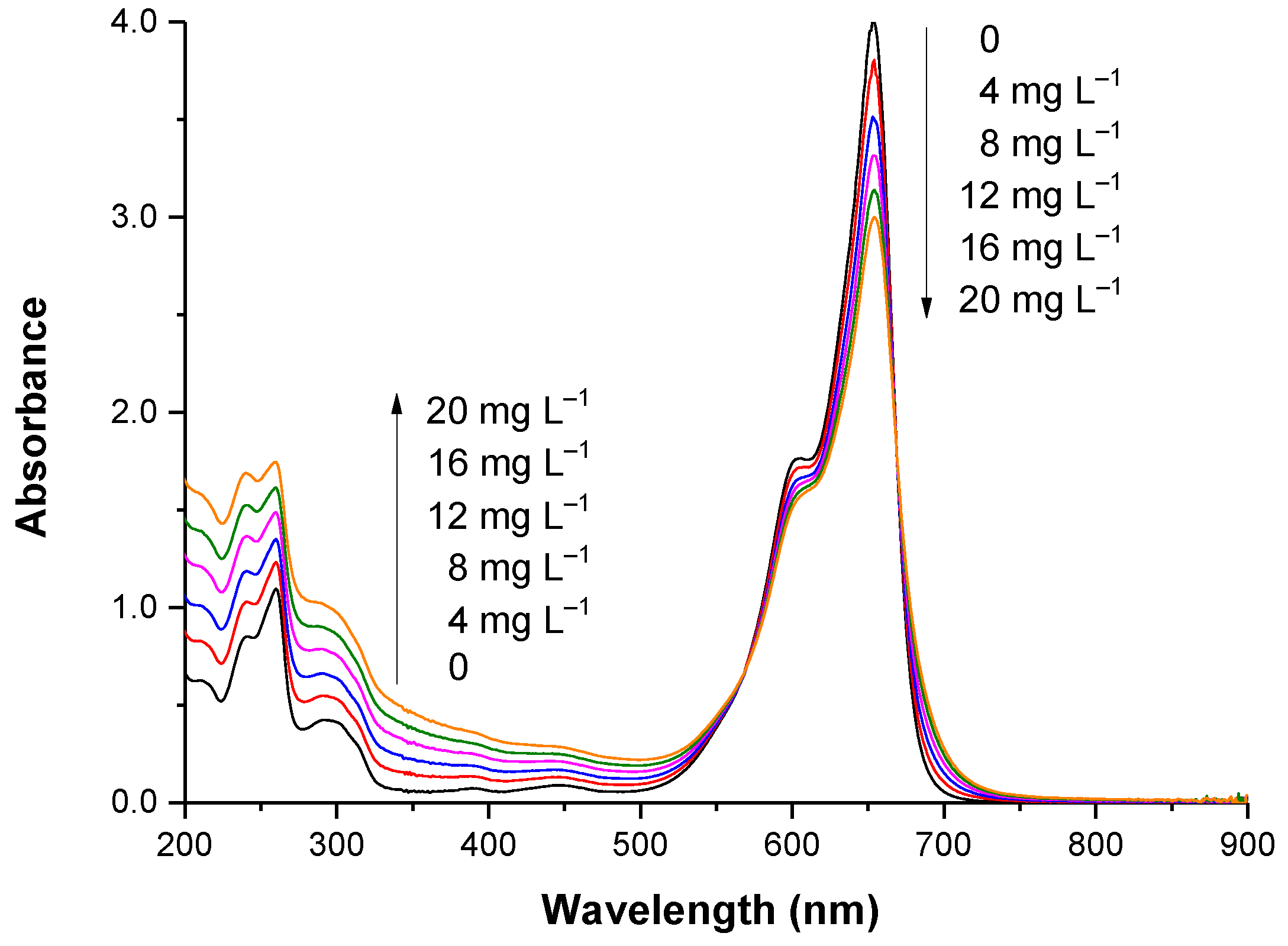 Agronomy 11 01625 g005 550