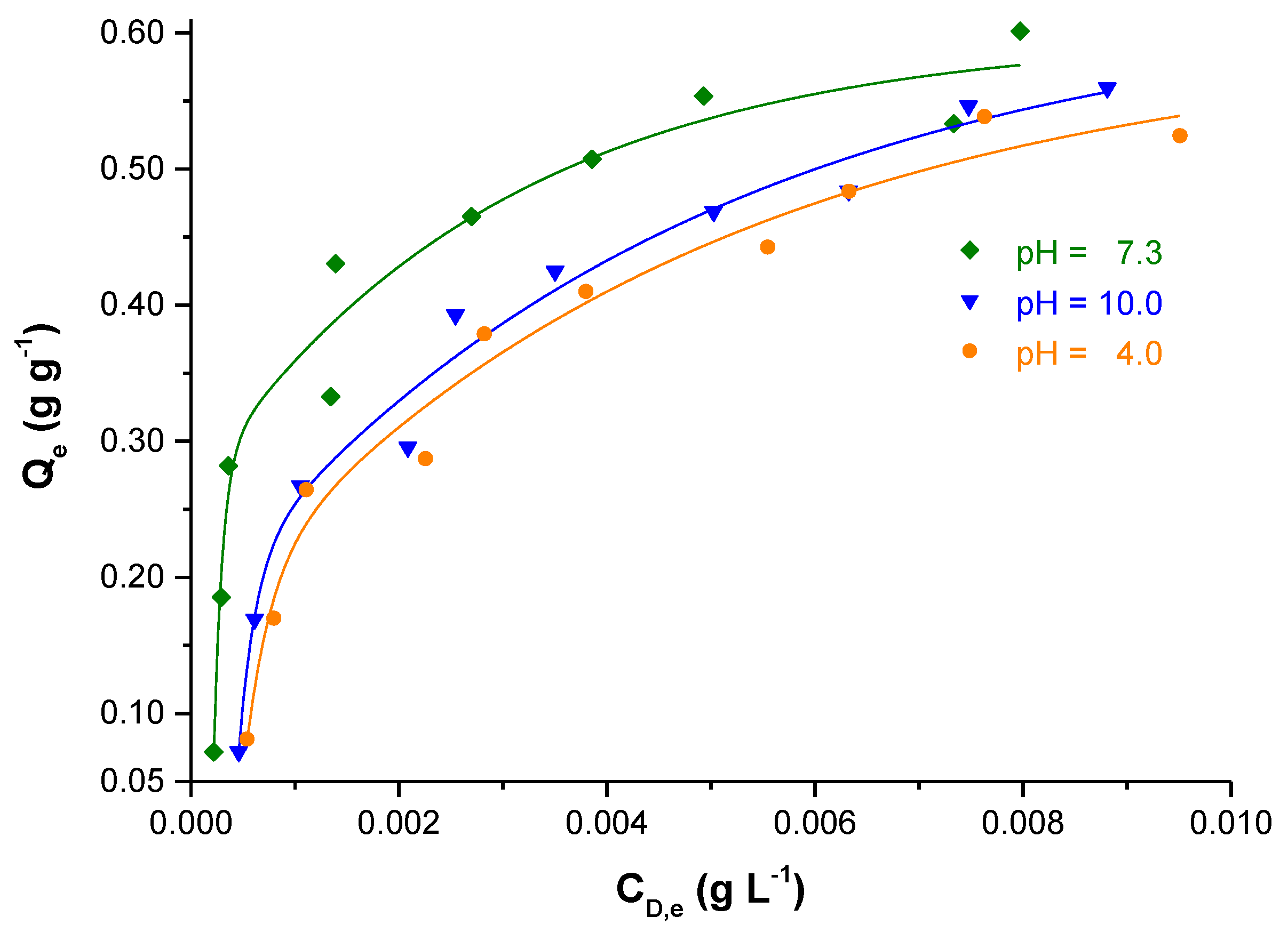Agronomy 11 01625 g007 550