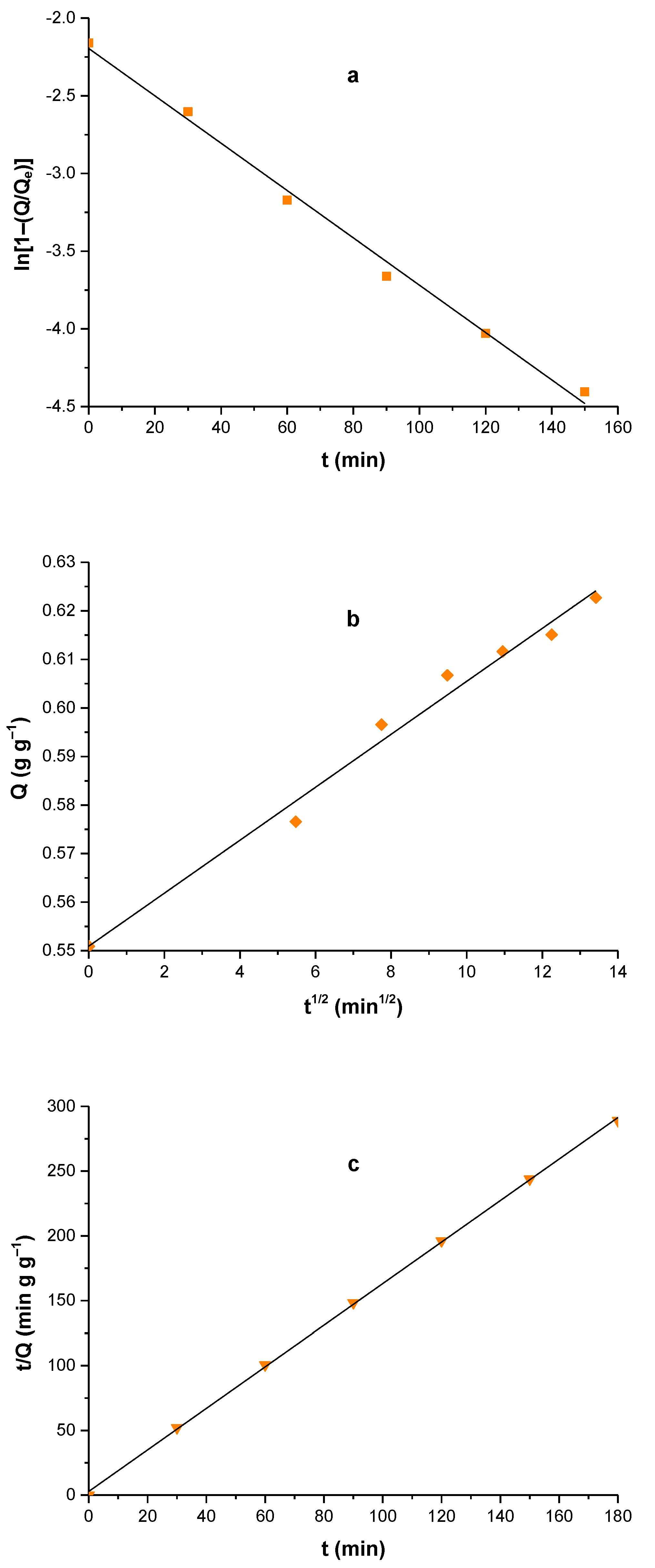Agronomy 11 01625 g008 550