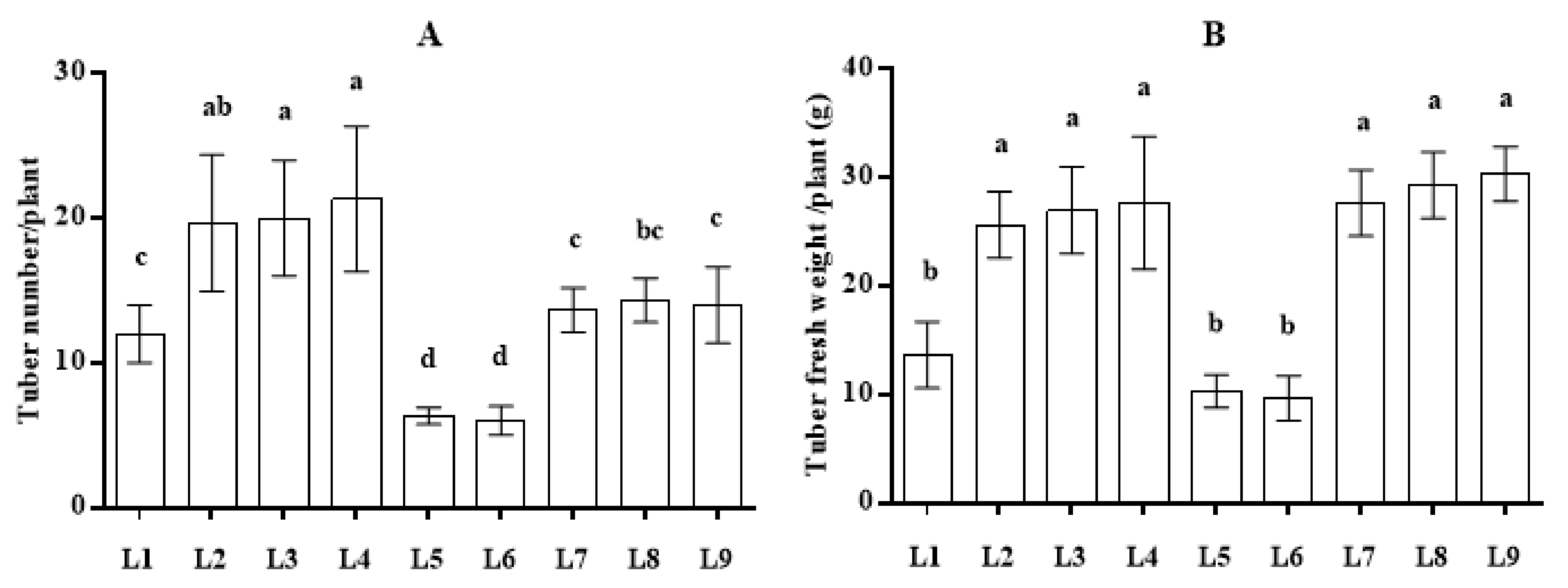 Agronomy 11 01627 g002 550