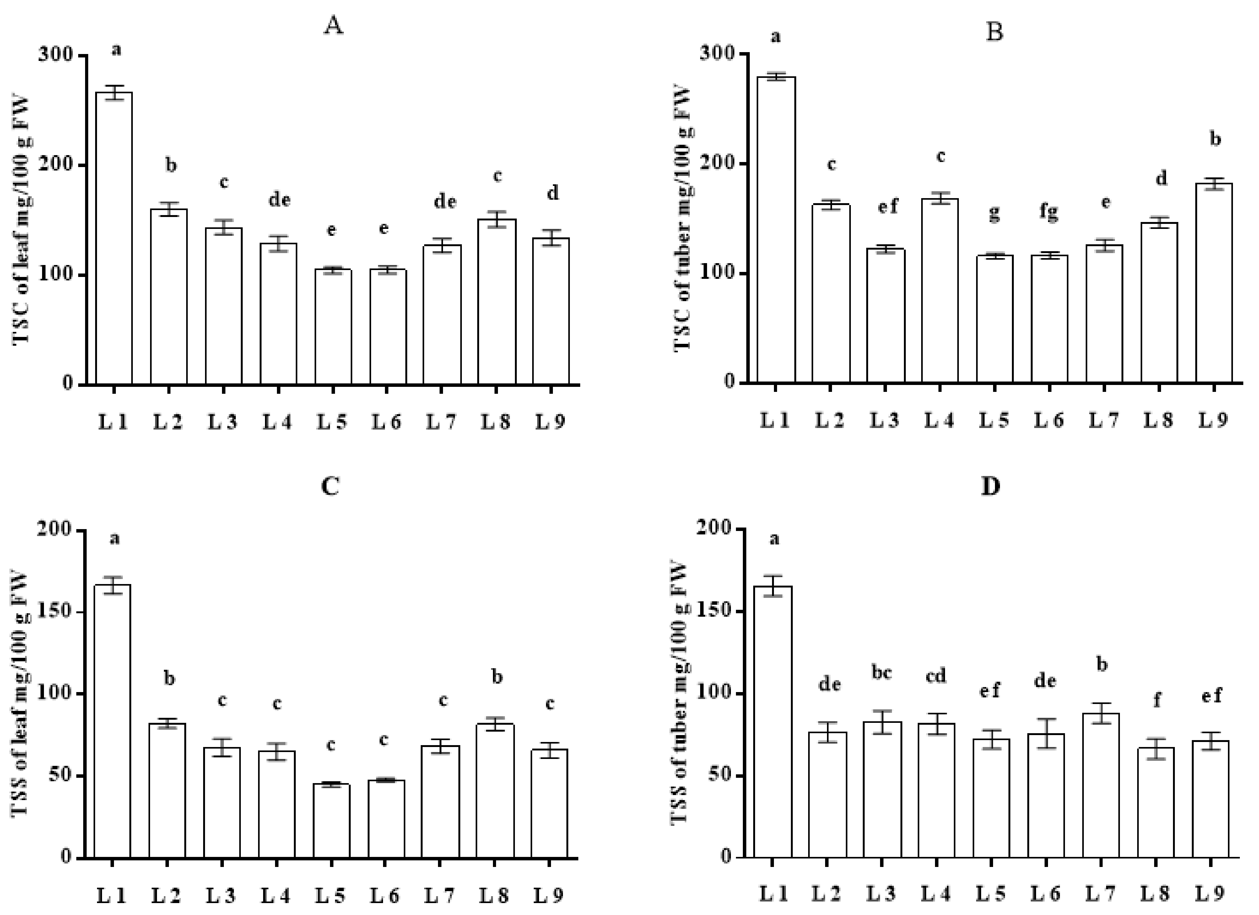 Agronomy 11 01627 g005 550