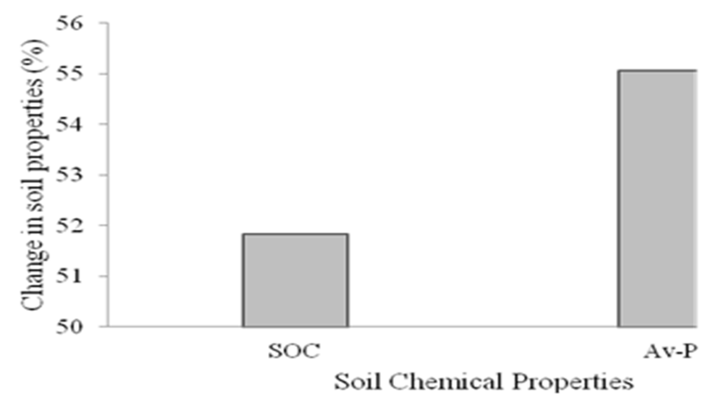 Agronomy 11 01628 g003
