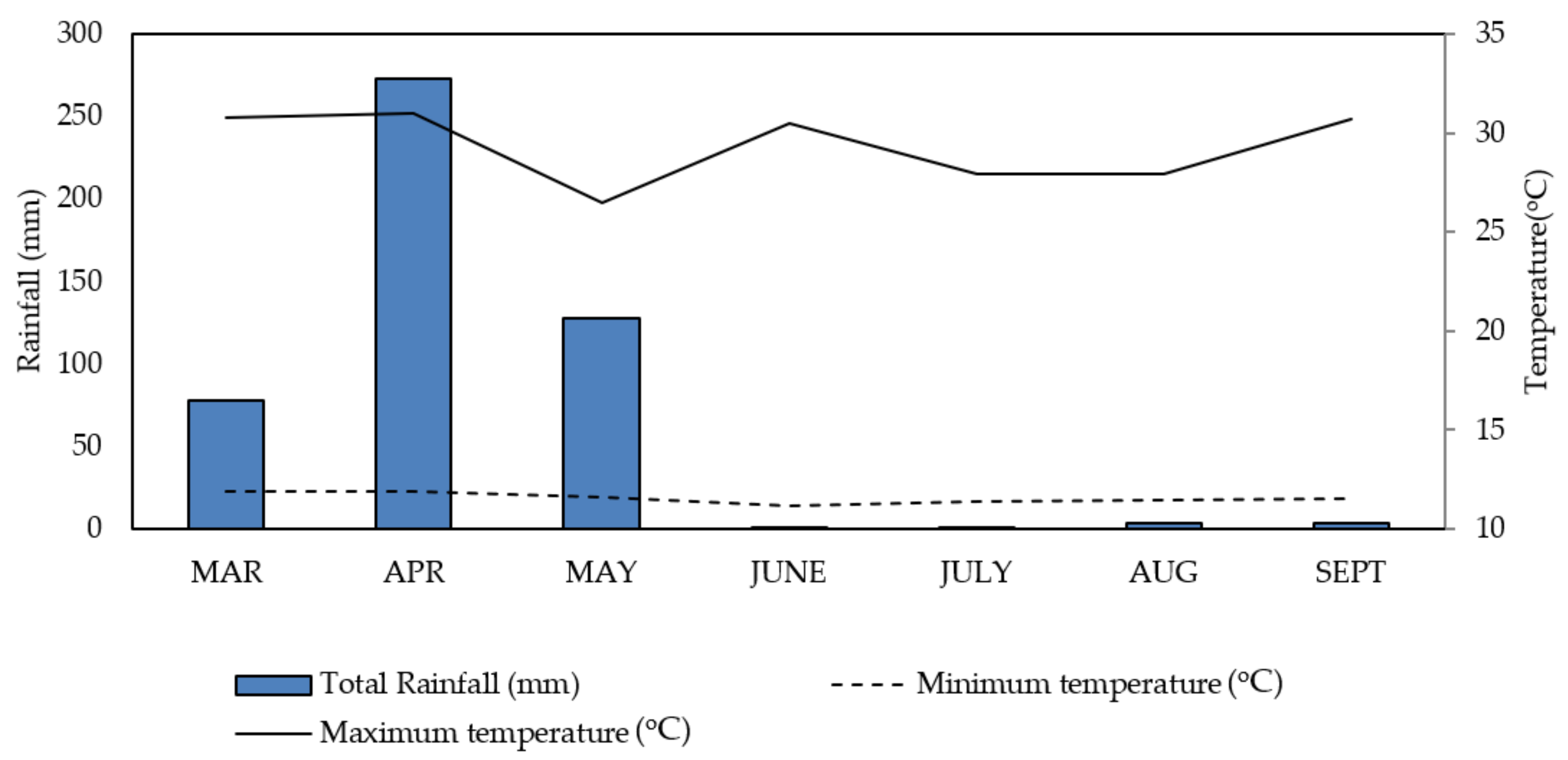 Agronomy 11 01629 g001