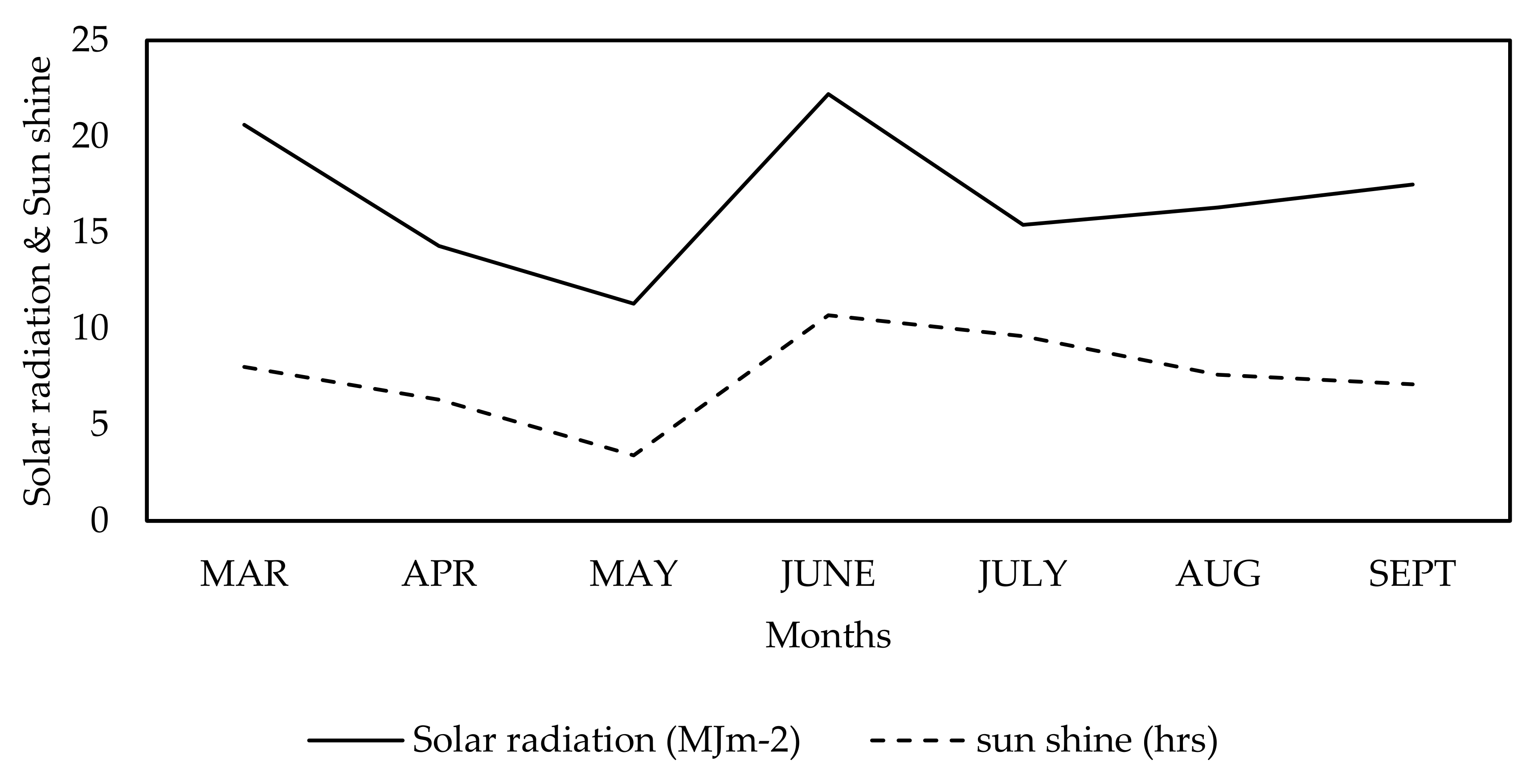 Agronomy 11 01629 g002