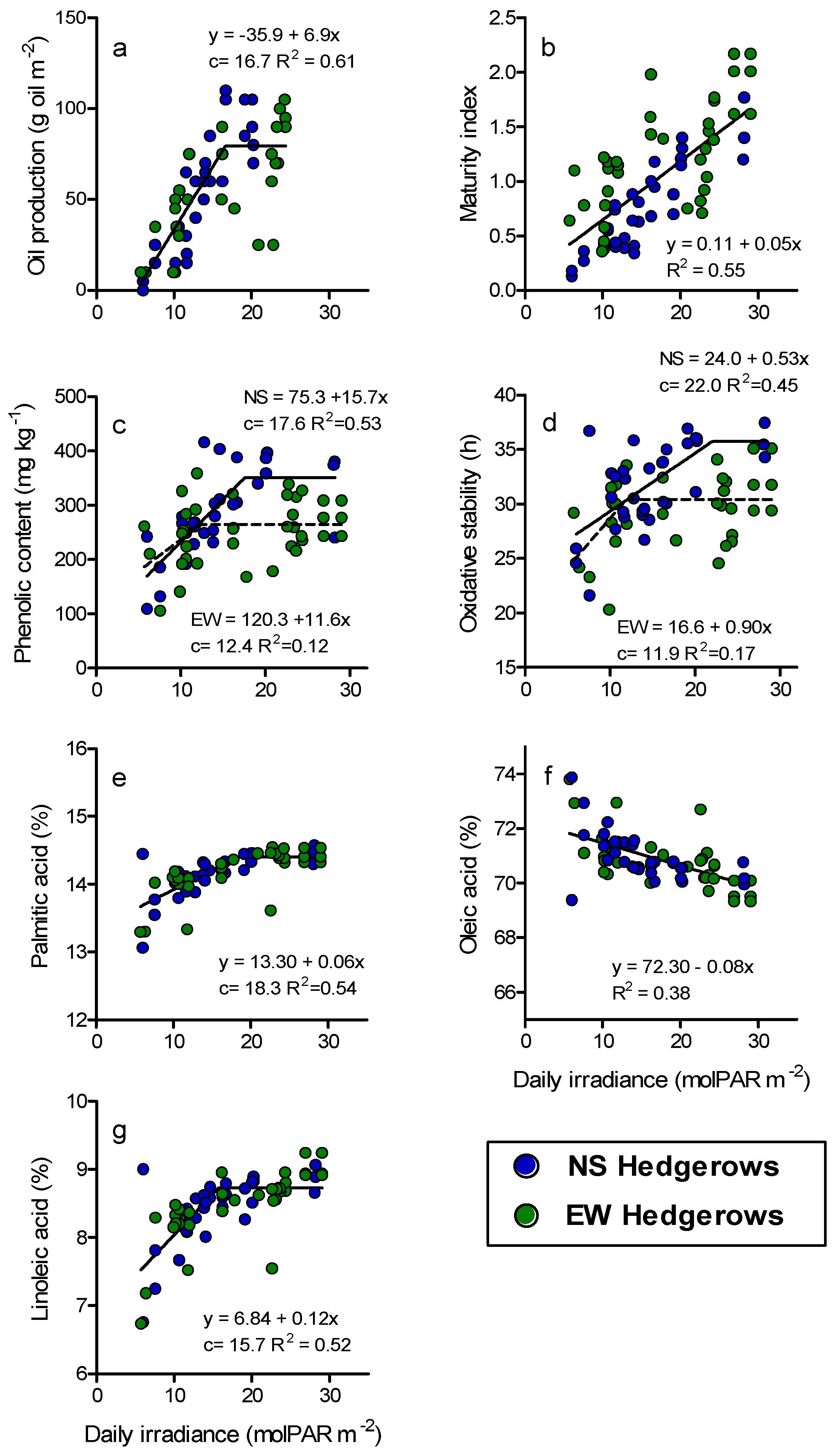 Agronomy 11 01632 g003