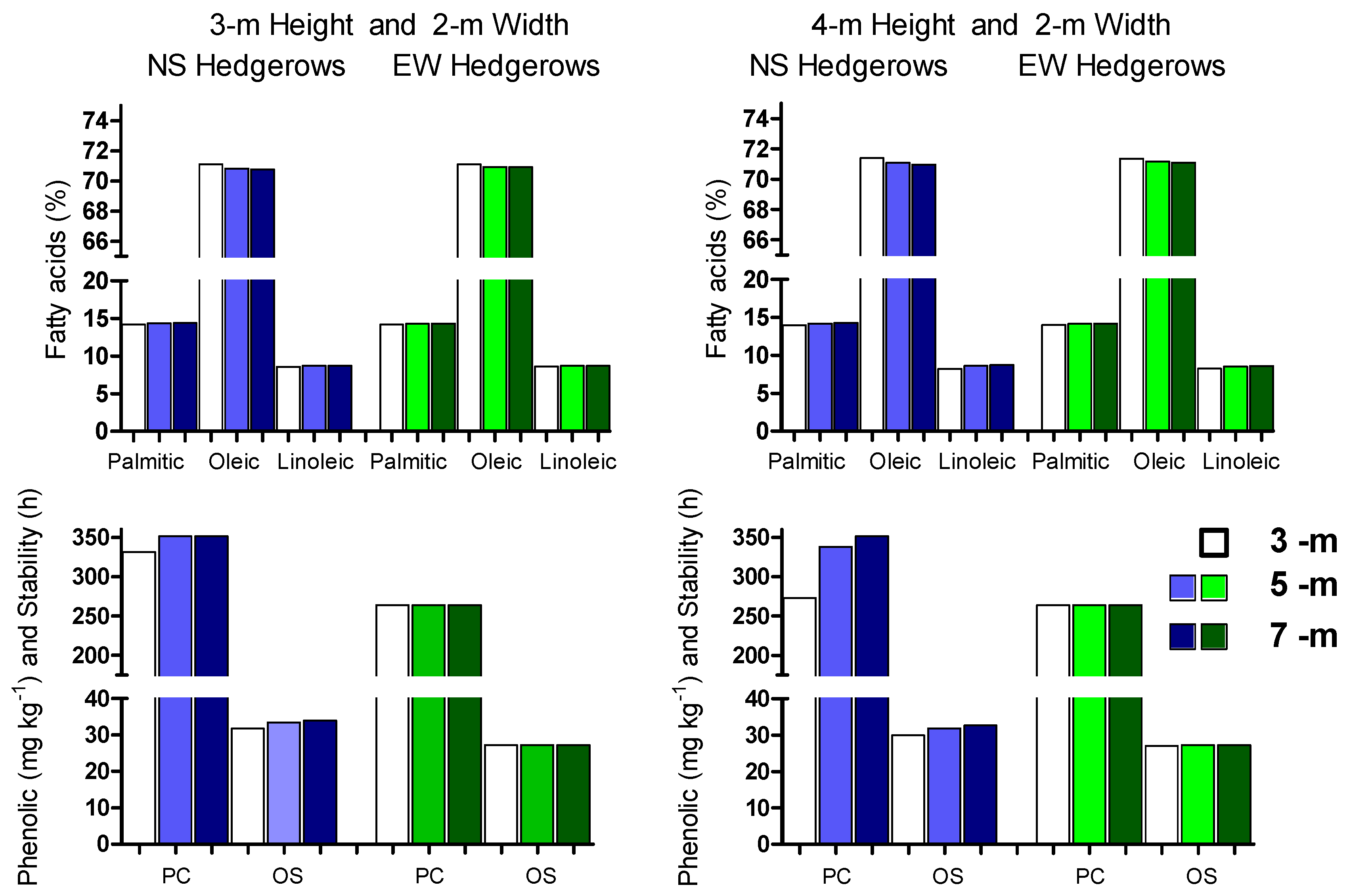 Agronomy 11 01632 g005