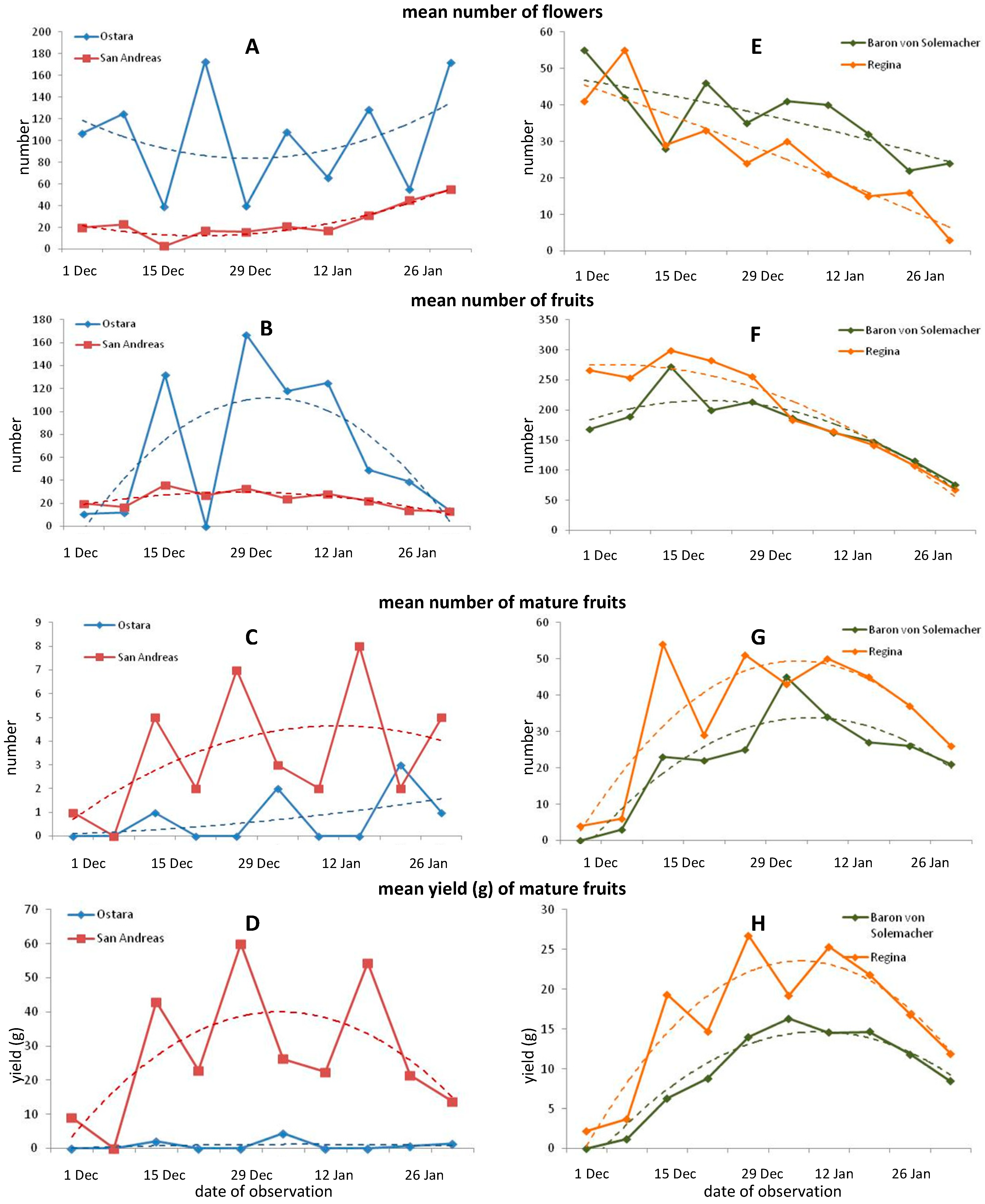 Agronomy 11 01633 g002 Agronomy 11 01633 g002