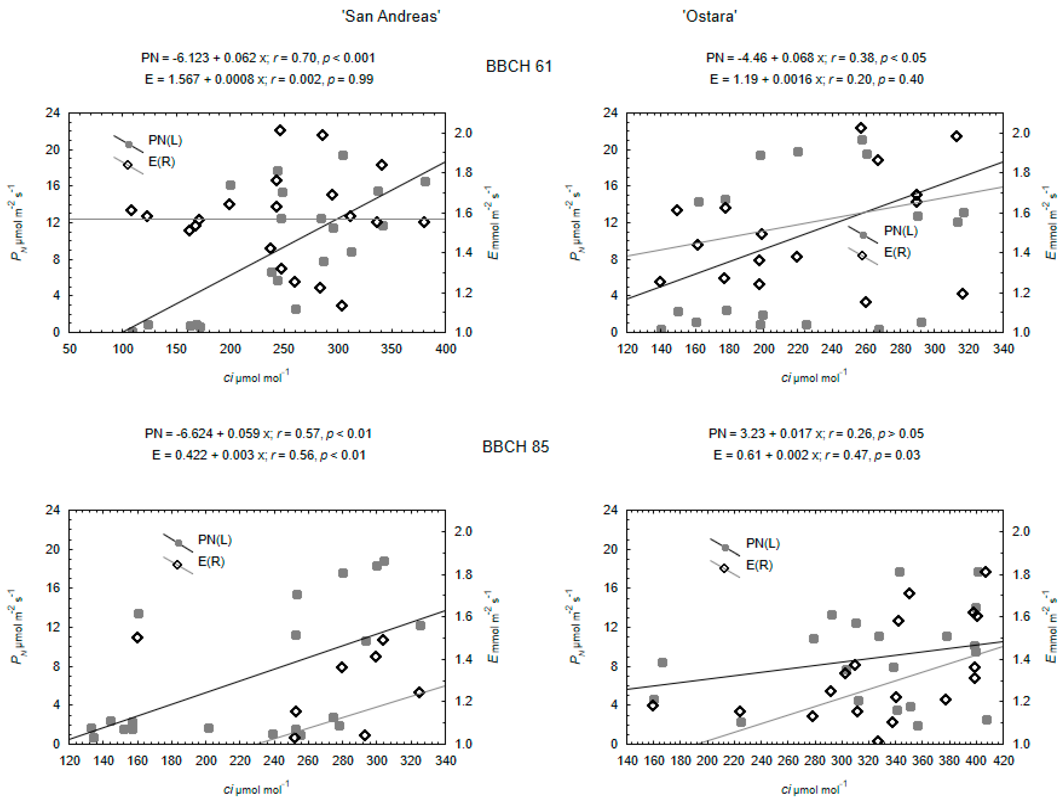 Agronomy 11 01633 g003 Agronomy 11 01633 g003