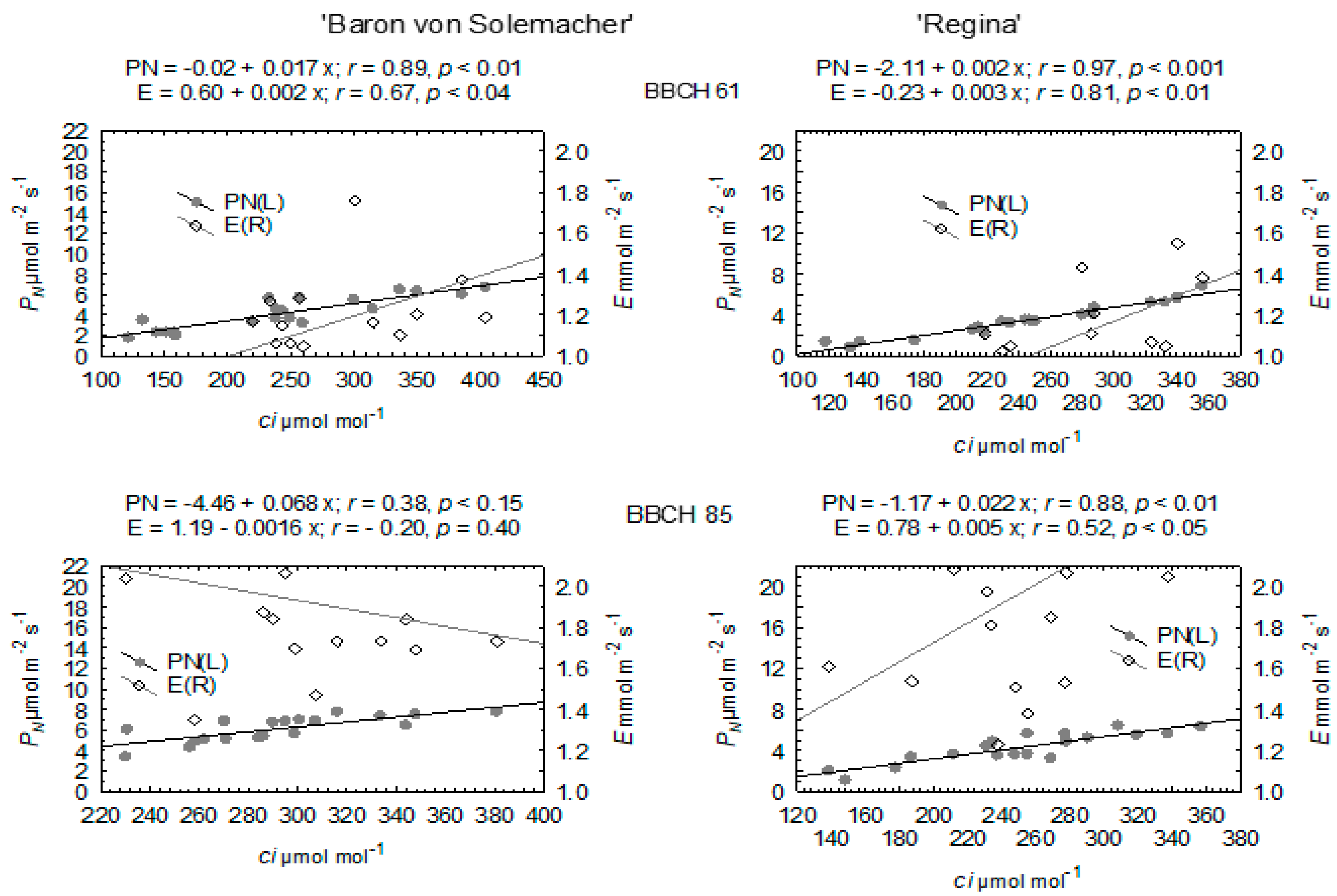 Agronomy 11 01633 g004 Agronomy 11 01633 g004