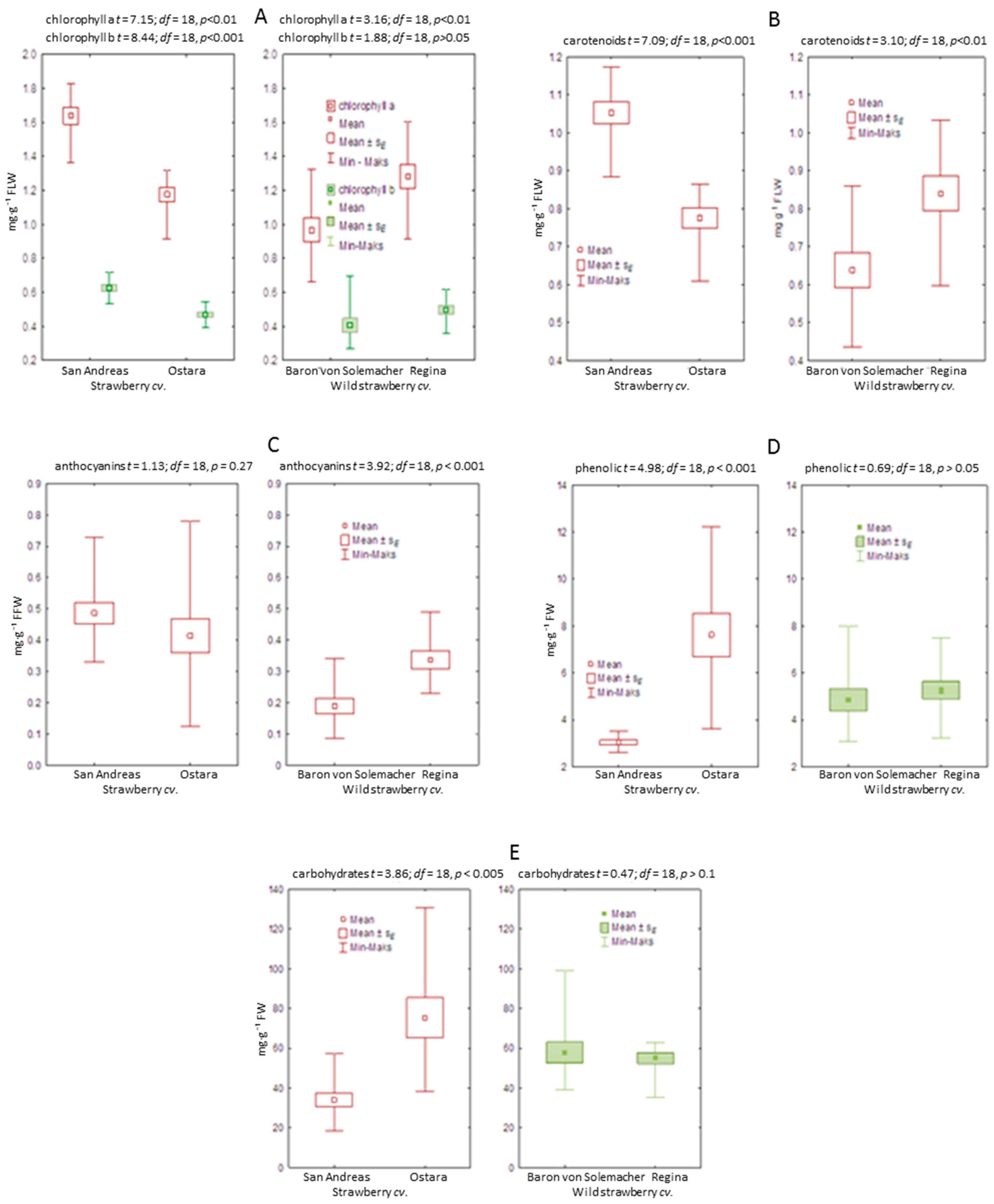 Agronomy 11 01633 g005 Agronomy 11 01633 g005