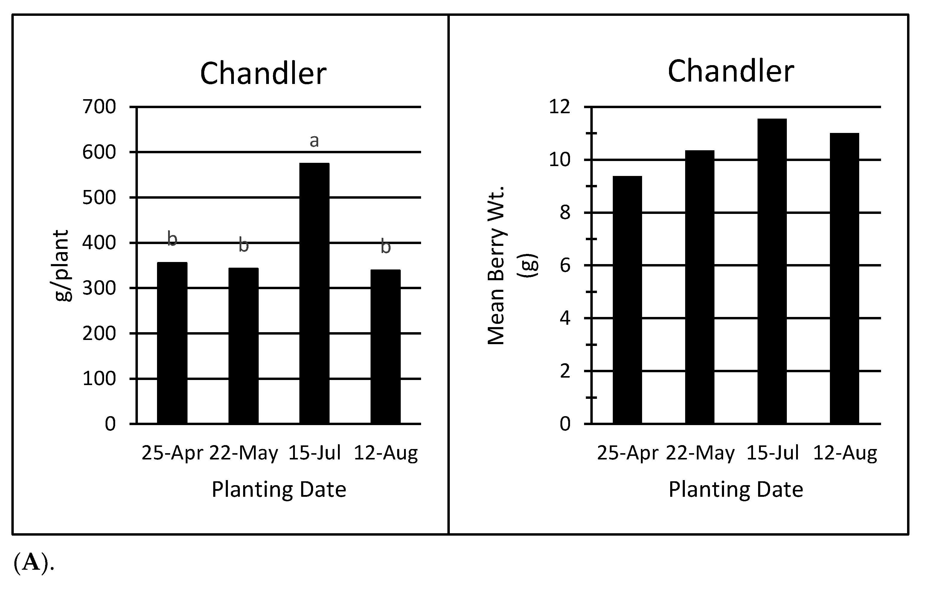 Agronomy 11 01635 g002a 550