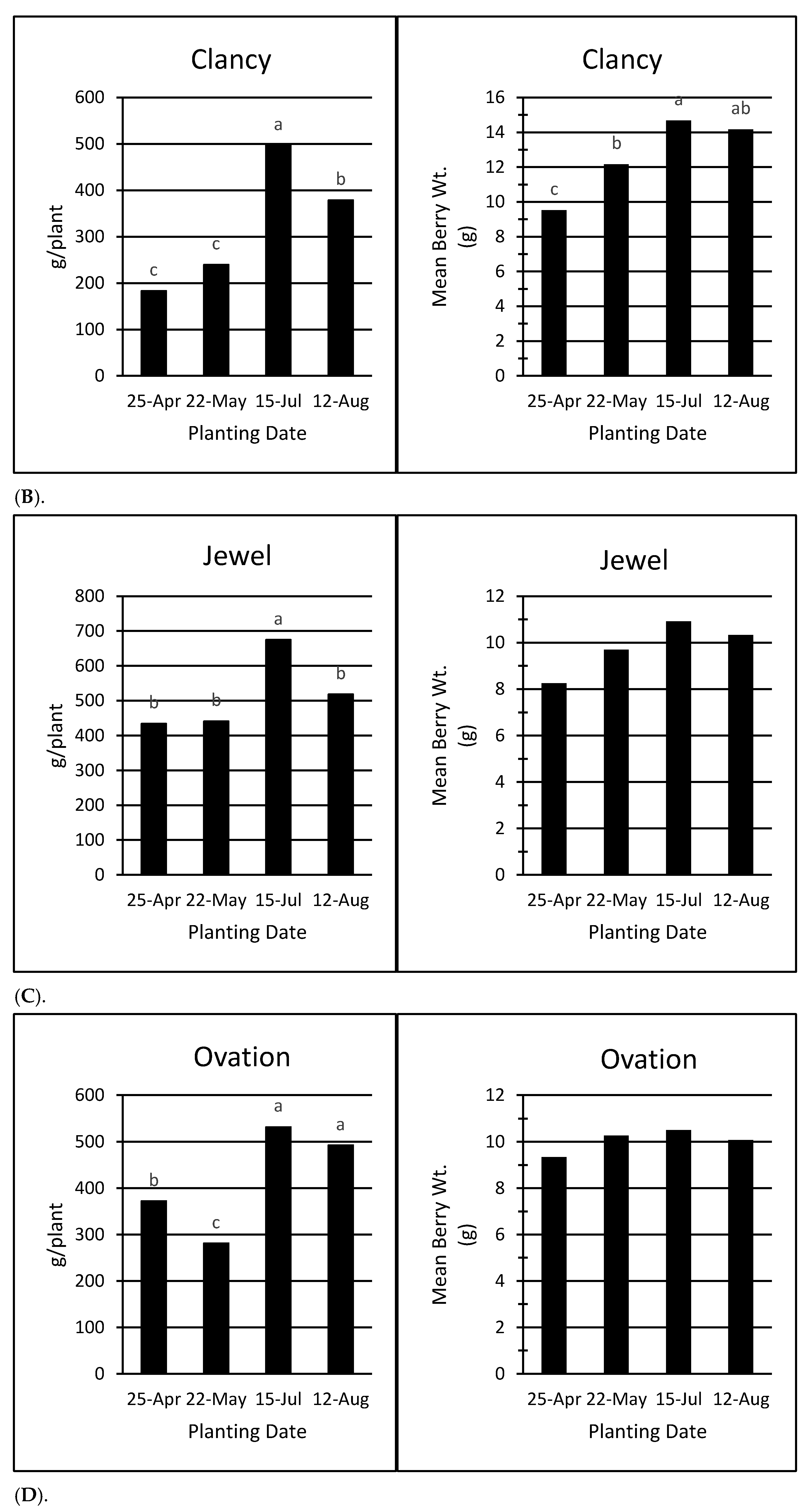 Agronomy 11 01635 g002b 550
