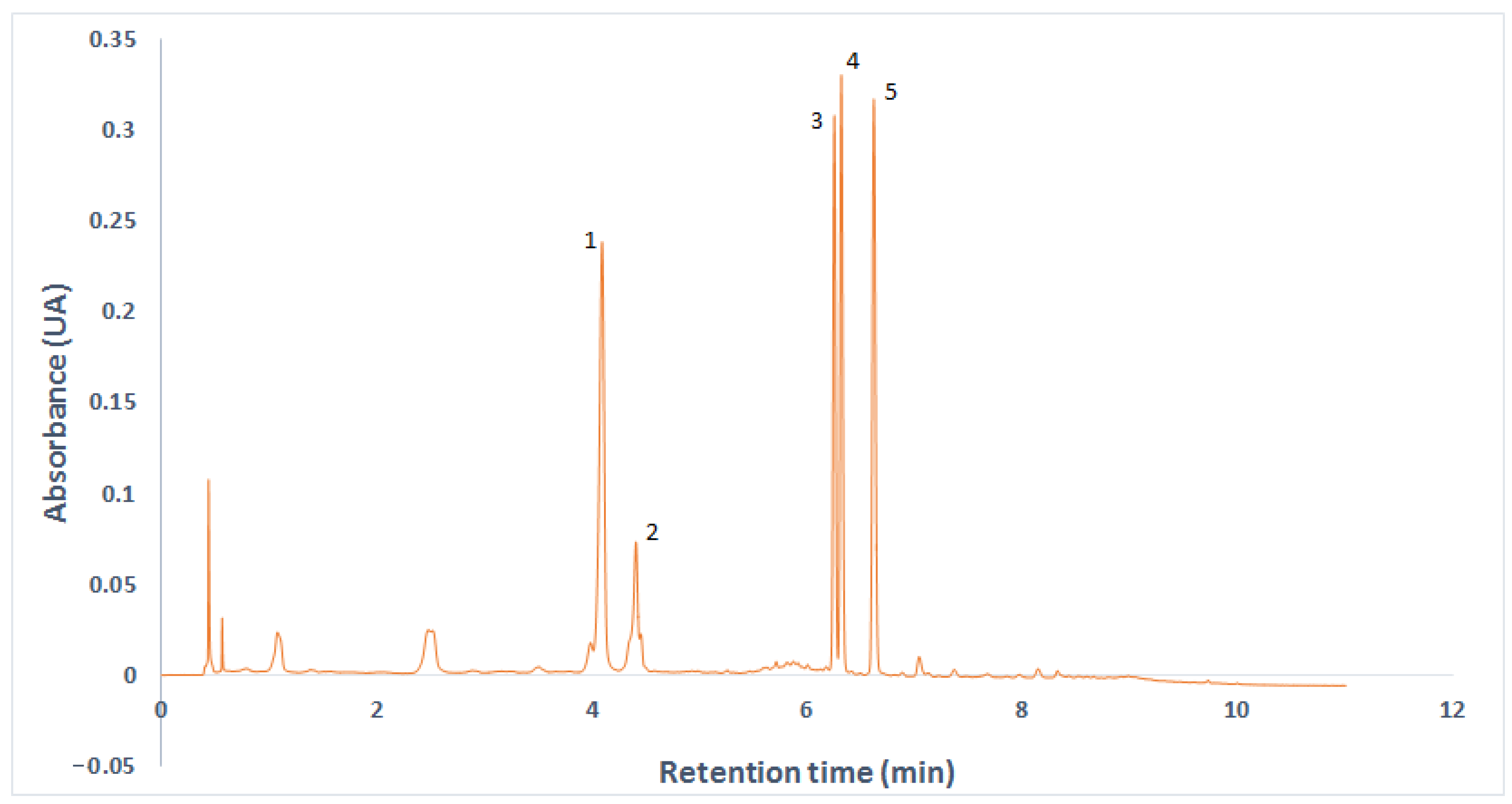 Agronomy 11 01636 g002 Agronomy 11 01636 g002