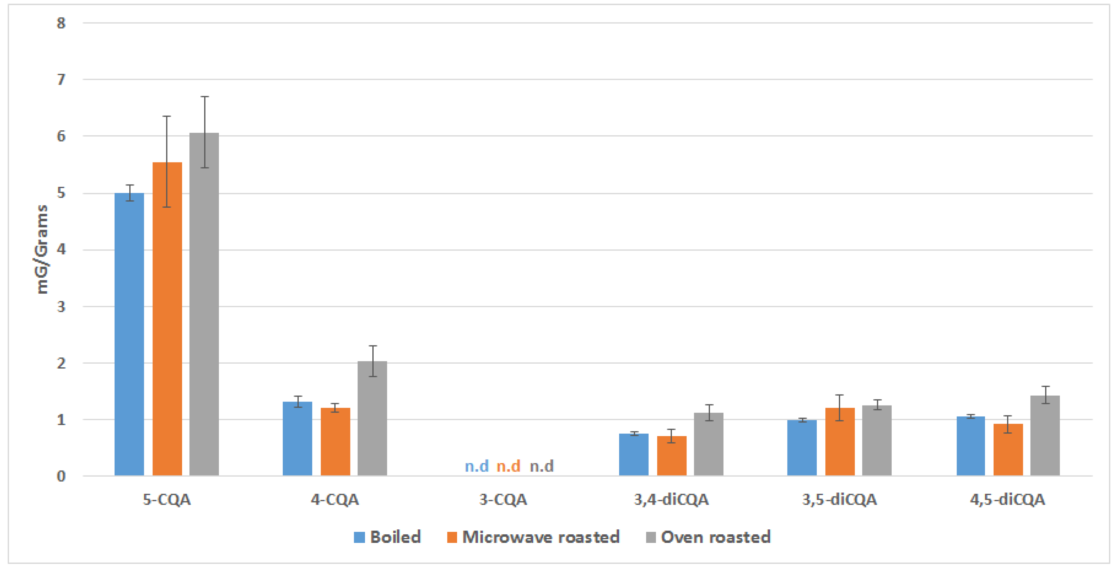 Agronomy 11 01636 g004 Agronomy 11 01636 g004