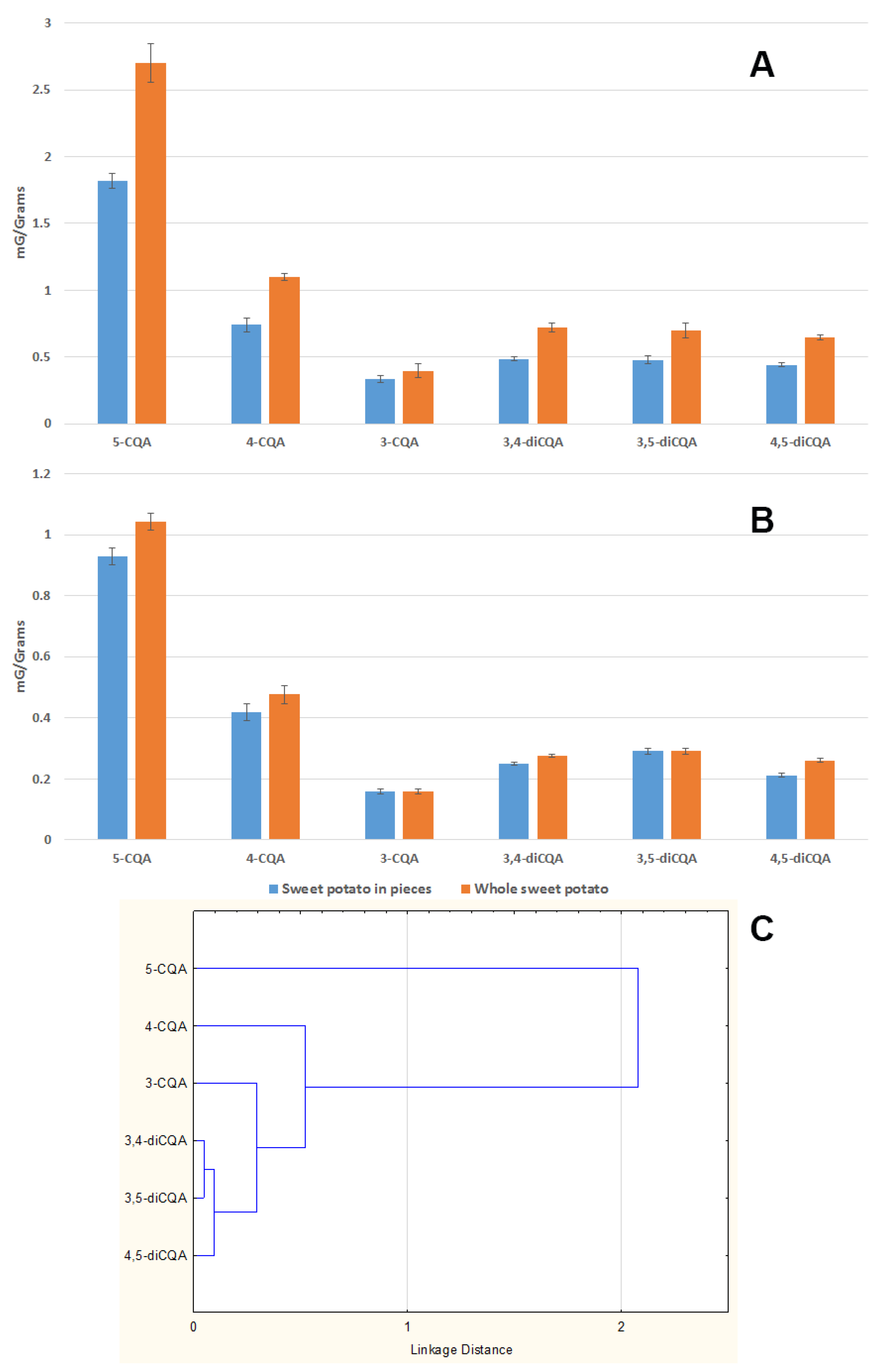 Agronomy 11 01636 g006 Agronomy 11 01636 g006