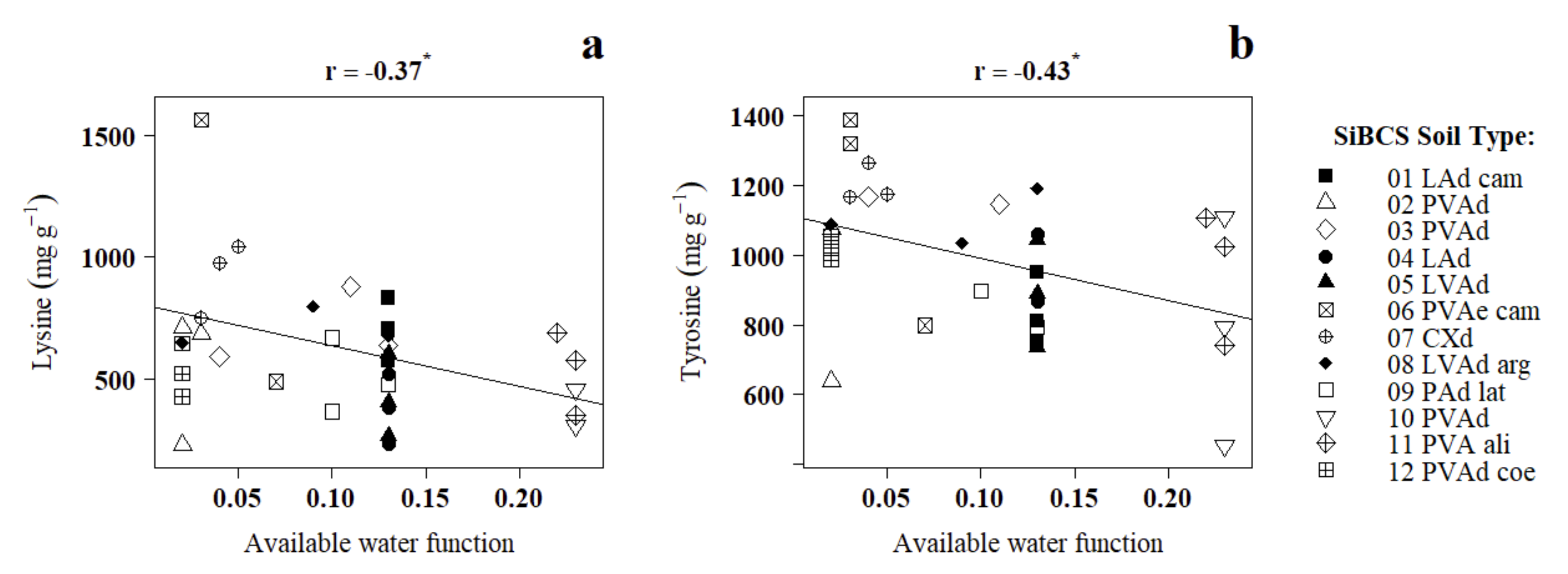 Agronomy 11 01637 g002