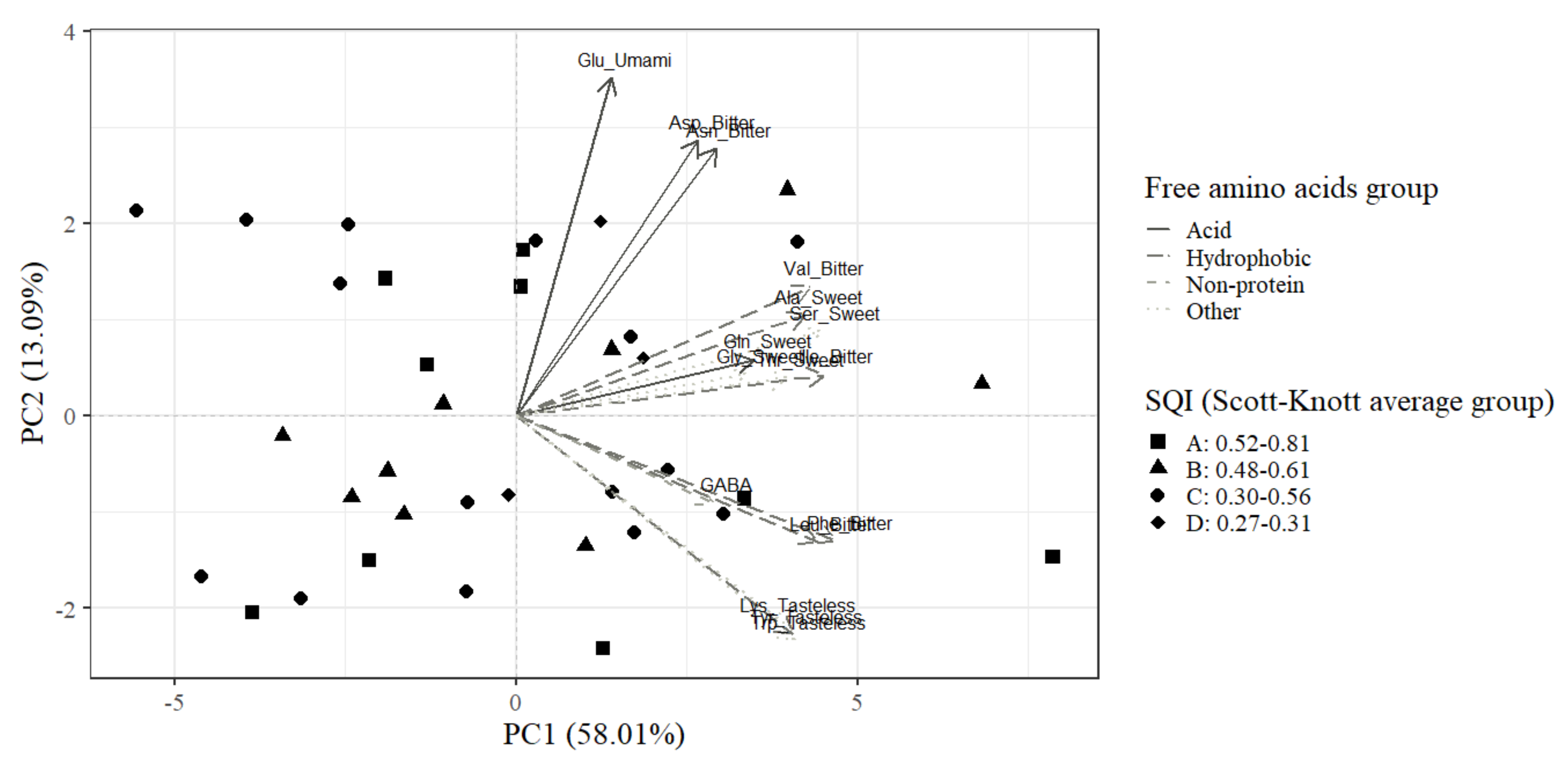 Agronomy 11 01637 g003