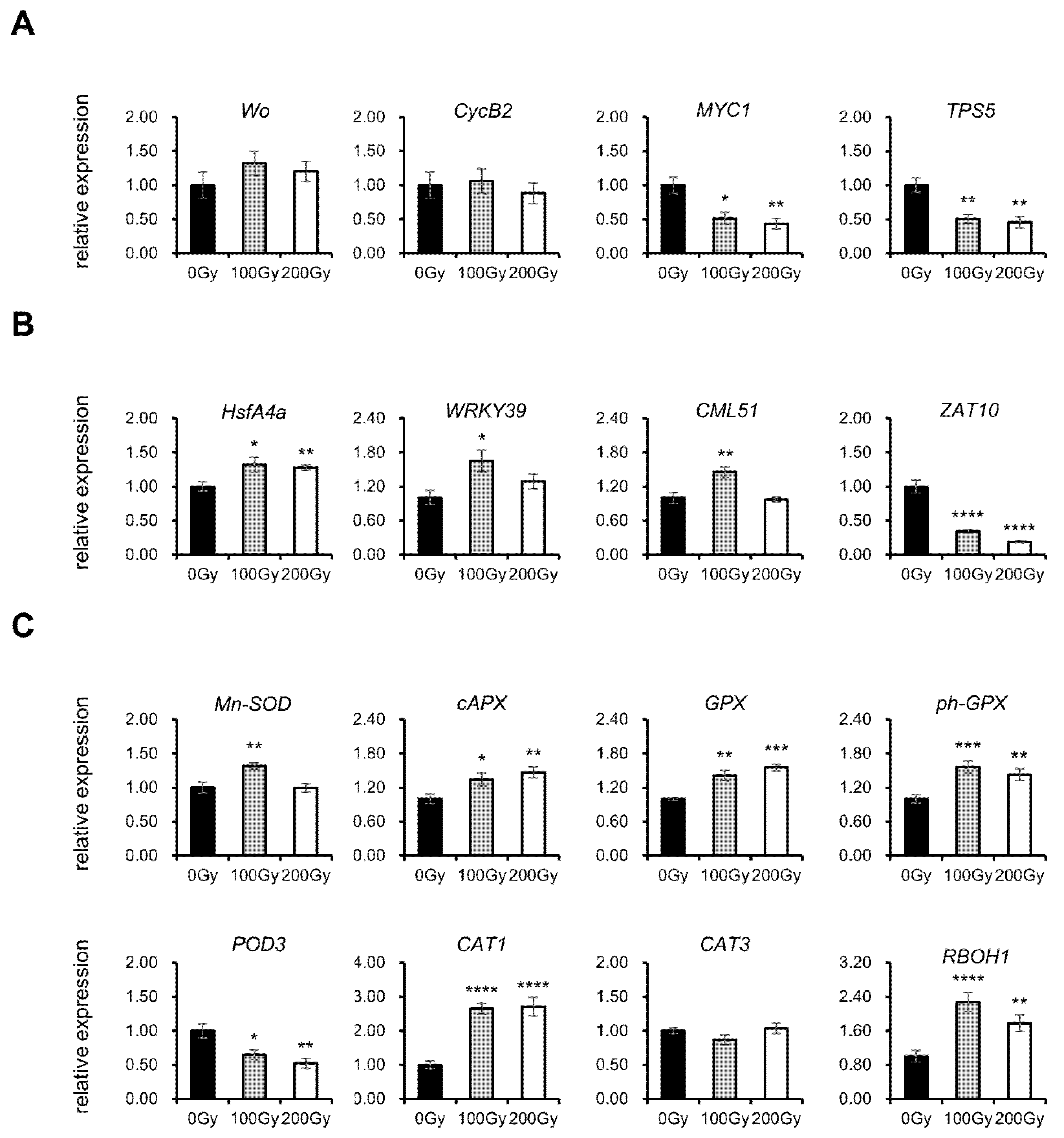 Agronomy 11 01638 g002 Agronomy 11 01638 g002