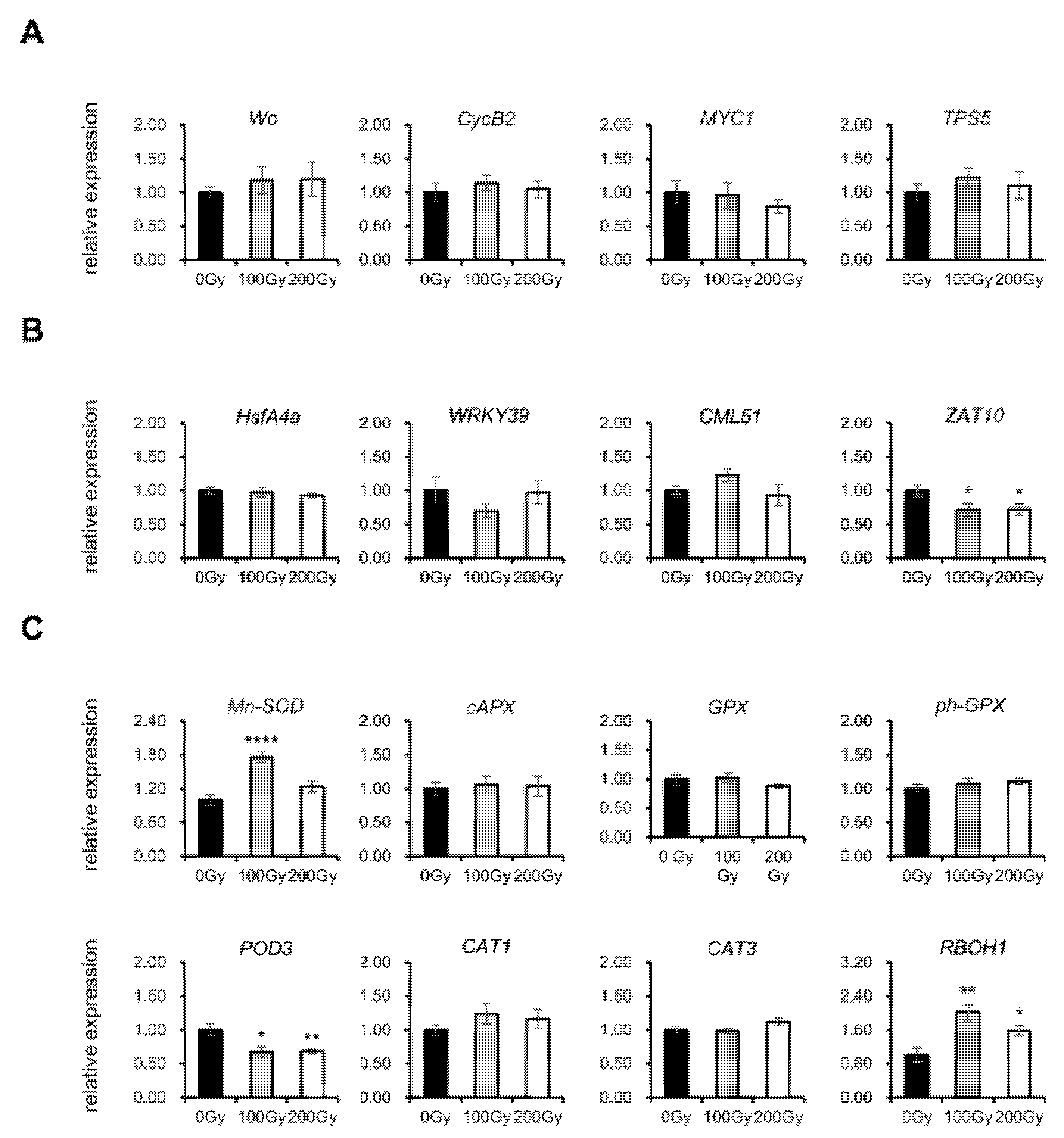 Agronomy 11 01638 g004 Agronomy 11 01638 g004