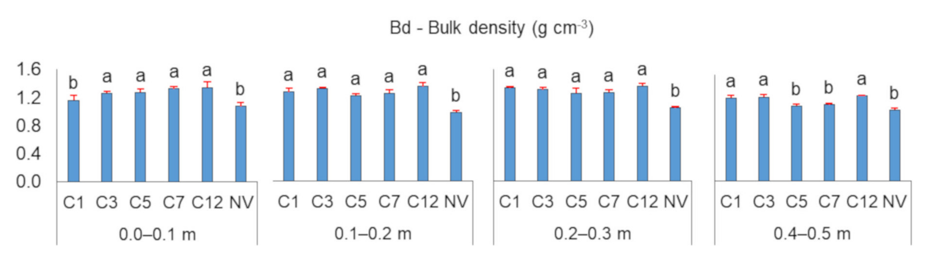 Agronomy 11 01641 g003 Agronomy 11 01641 g003